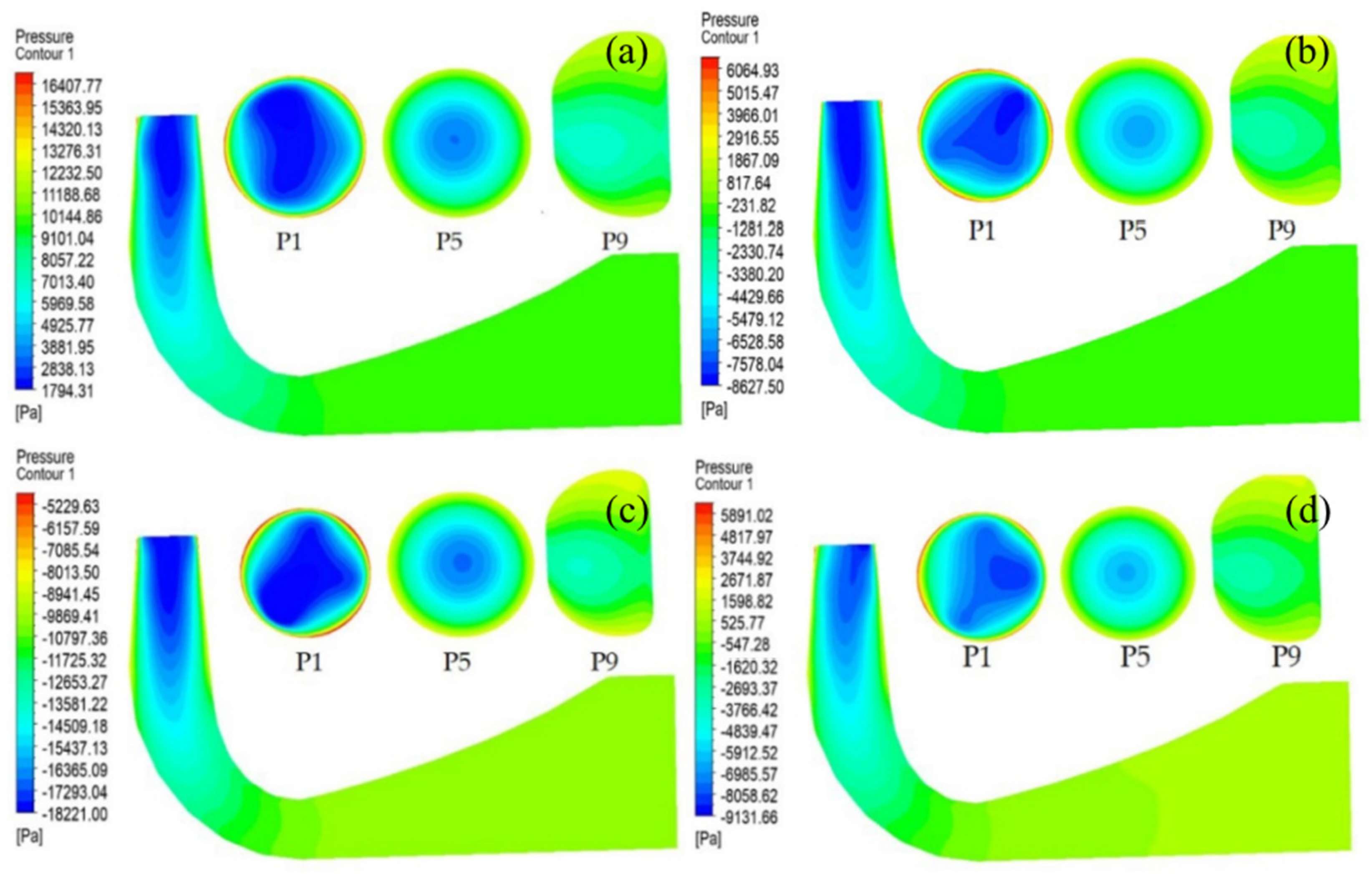 Sustainability 15 08327 g005