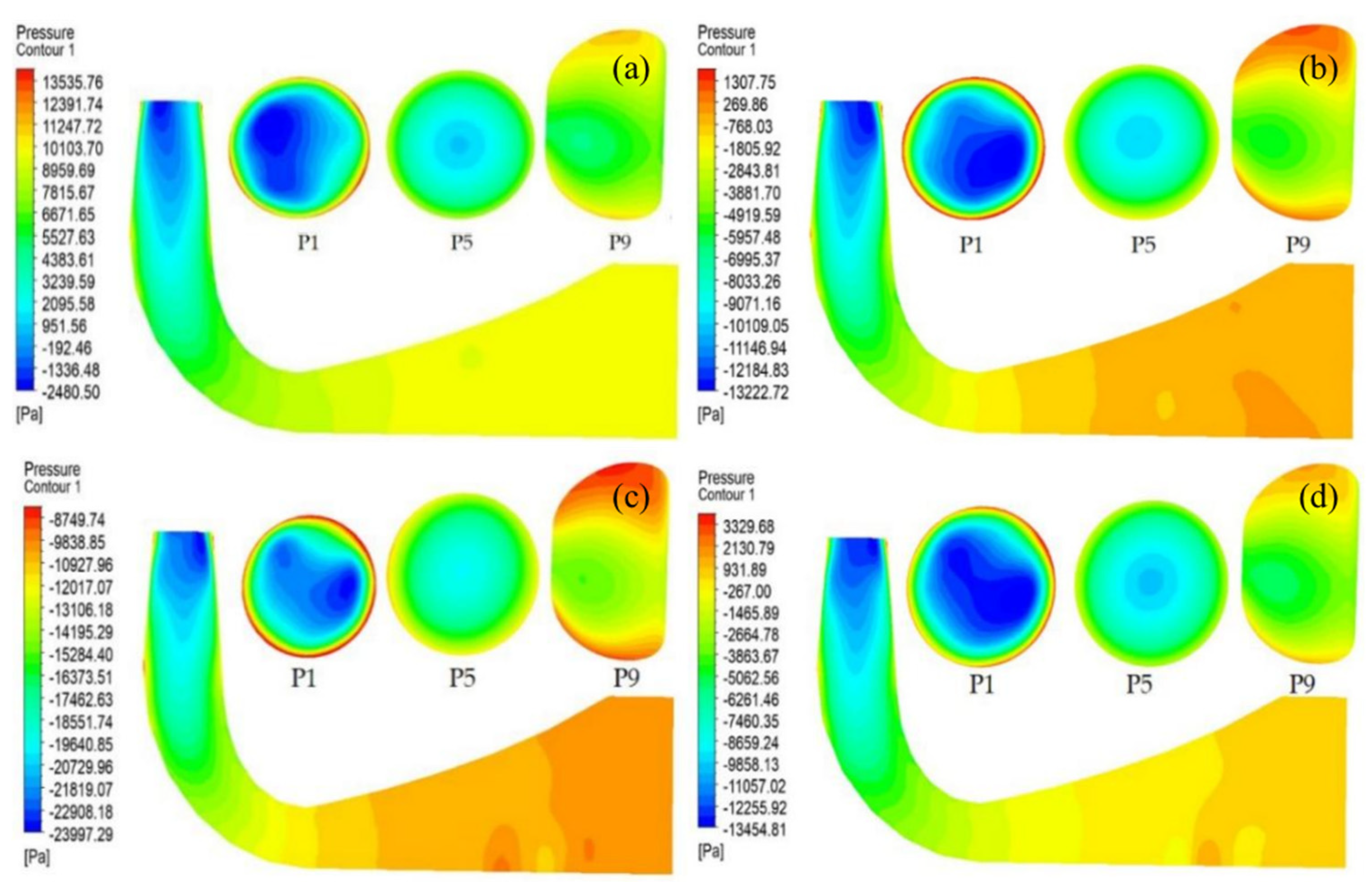 Sustainability 15 08327 g006