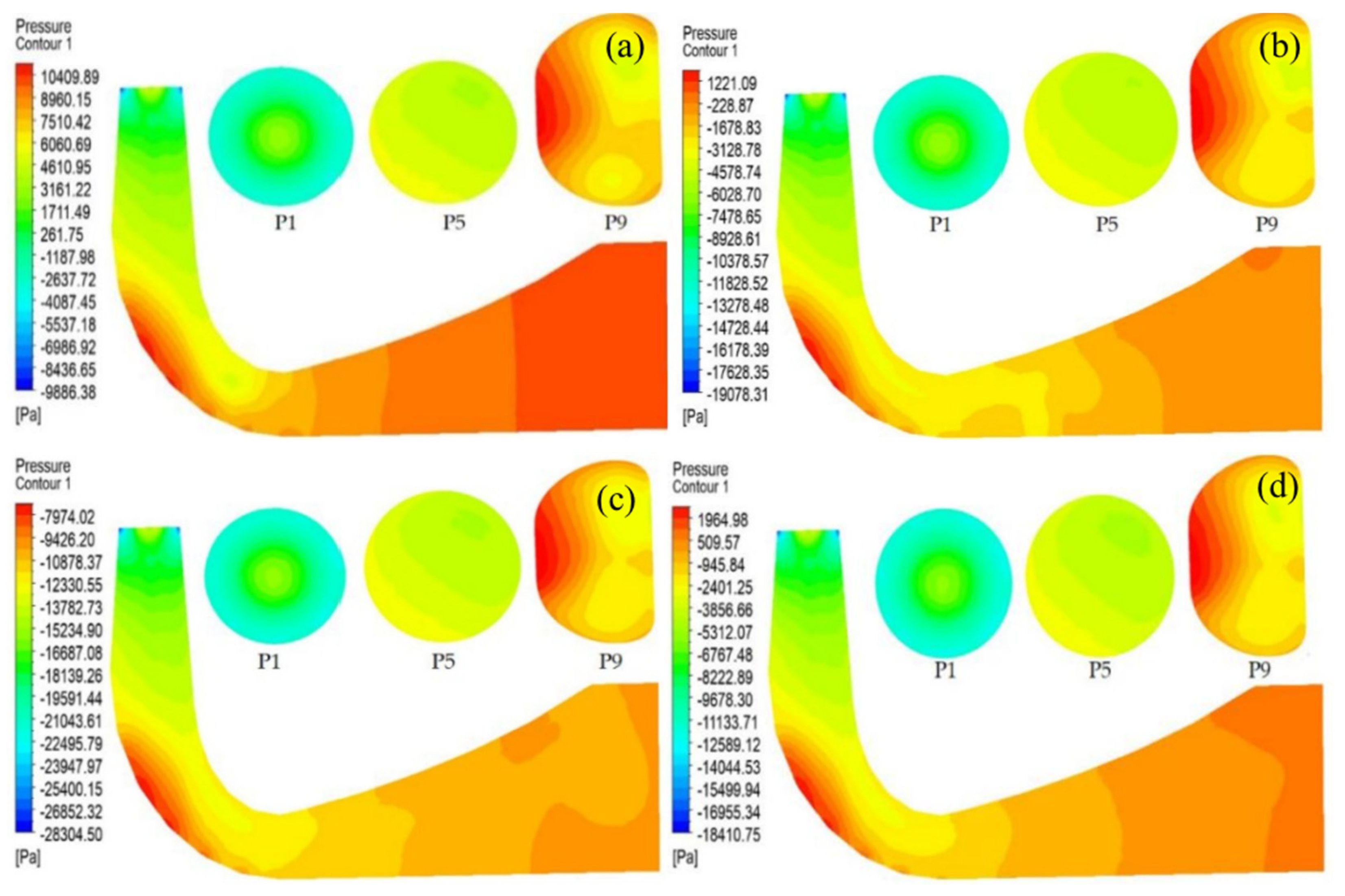 Sustainability 15 08327 g007