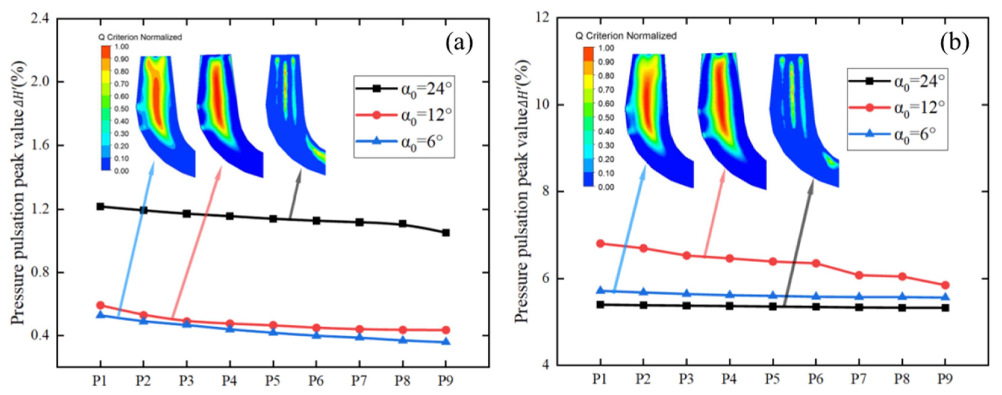 Sustainability 15 08327 g008