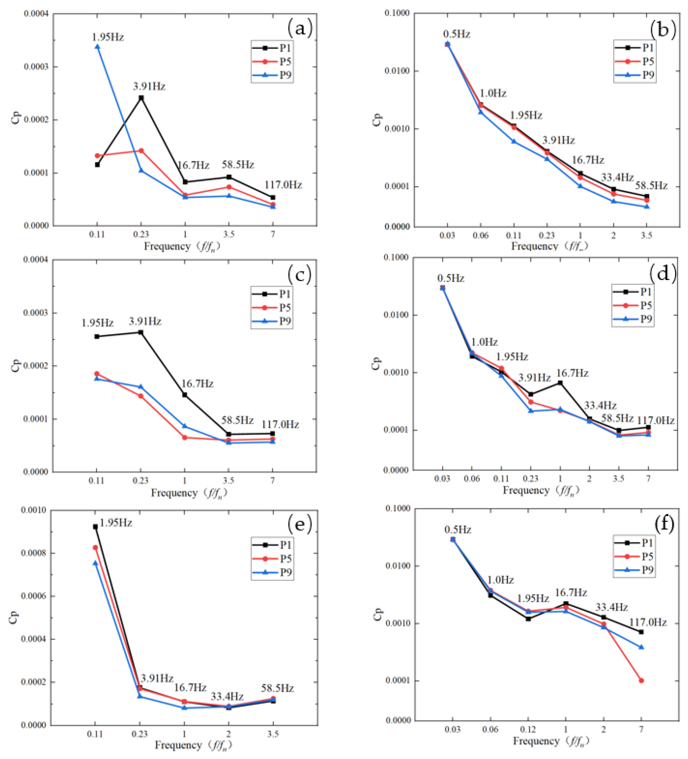 Sustainability 15 08327 g010