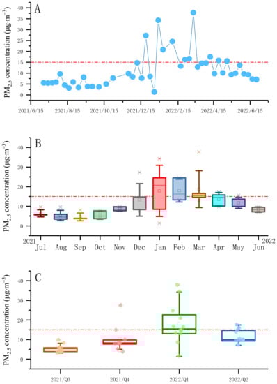 Sustainability 15 08330 g002