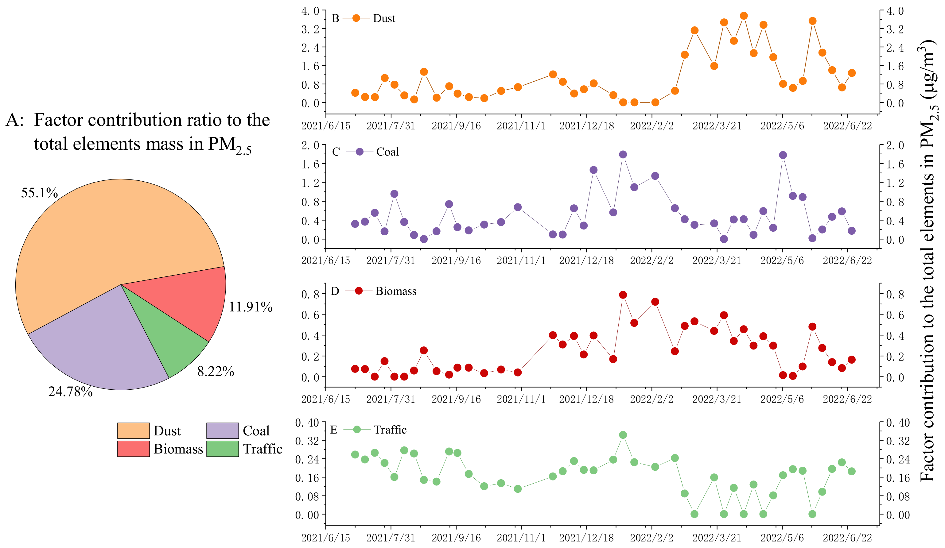 Sustainability 15 08330 g007 Sustainability 15 08330 g007