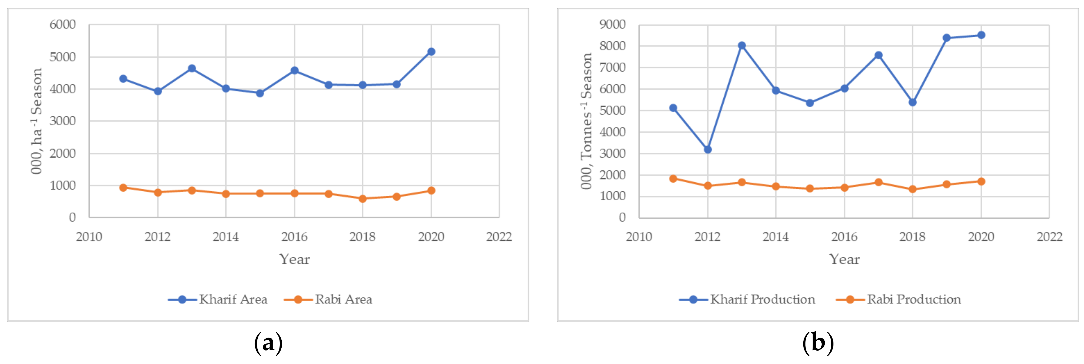 Sustainability 15 08332 g006