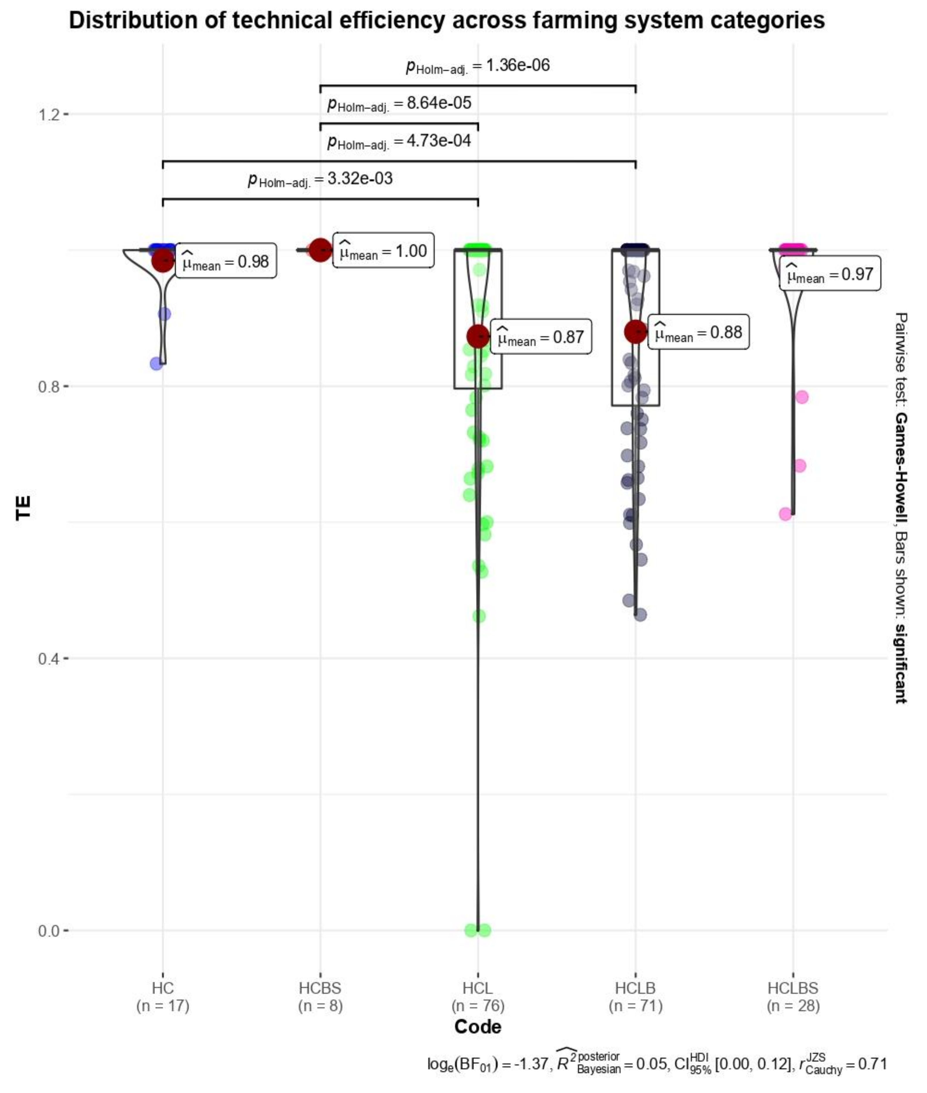 Sustainability 15 08332 g009