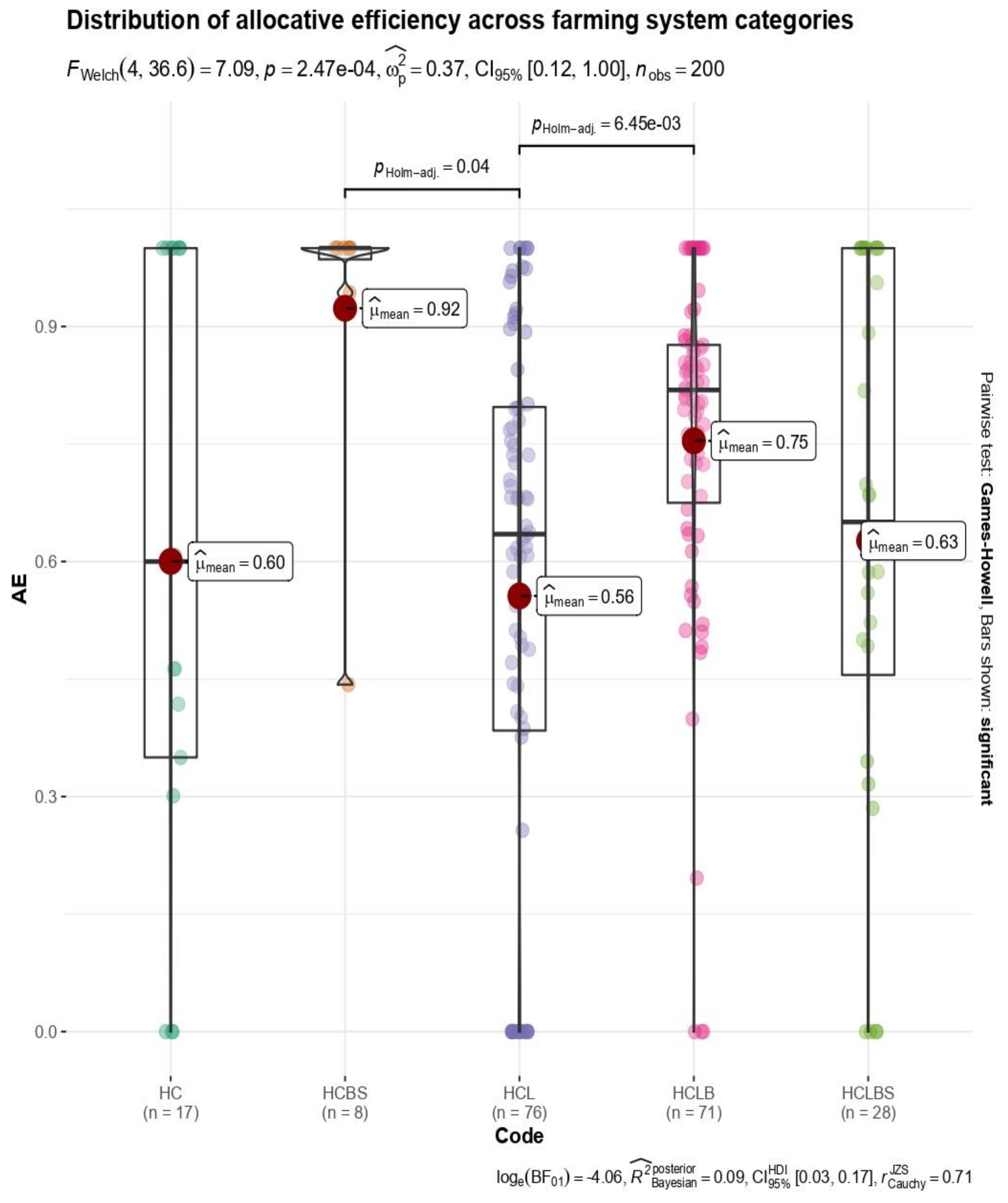 Sustainability 15 08332 g010