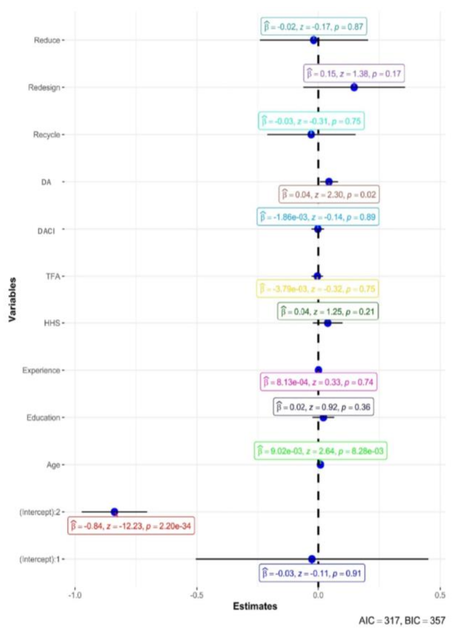 Sustainability 15 08332 g013
