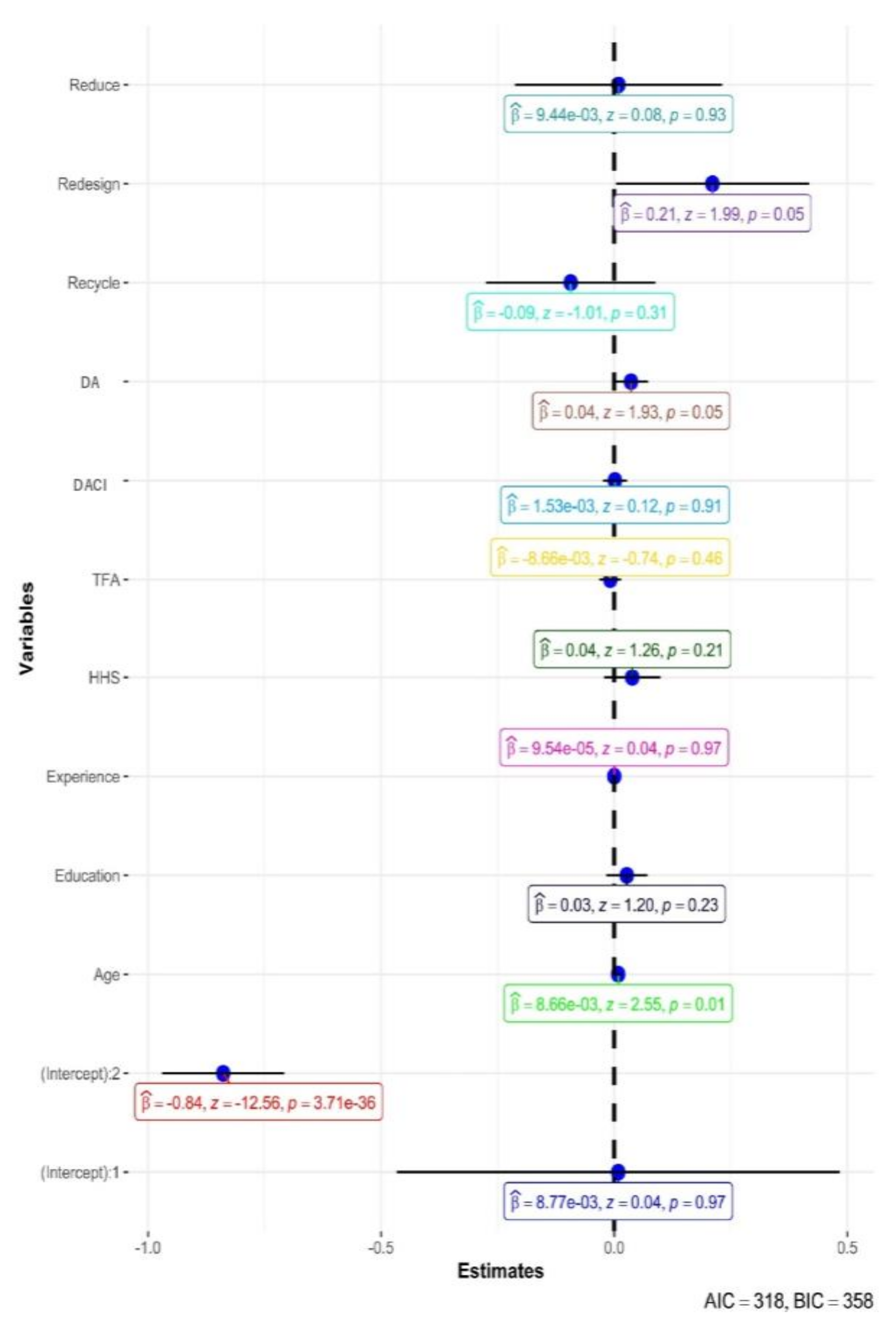 Sustainability 15 08332 g014
