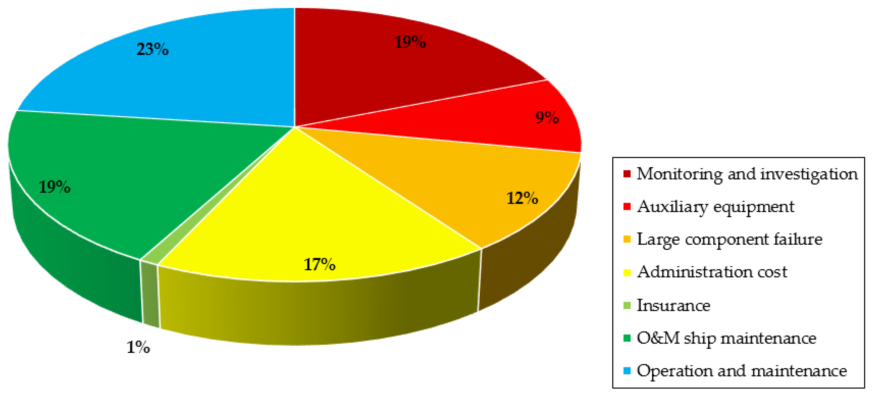 Sustainability 15 08333 g001
