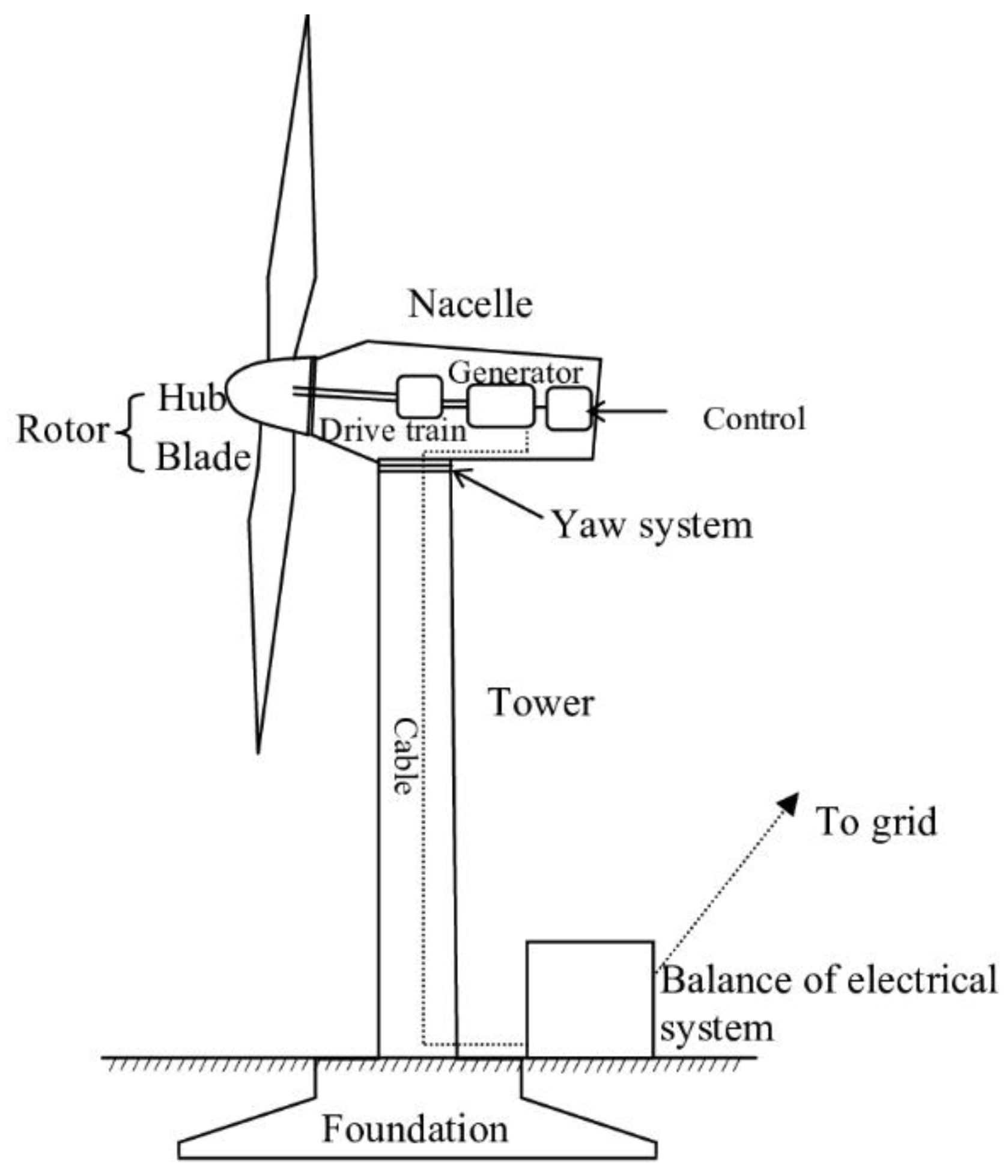 Sustainability 15 08333 g002