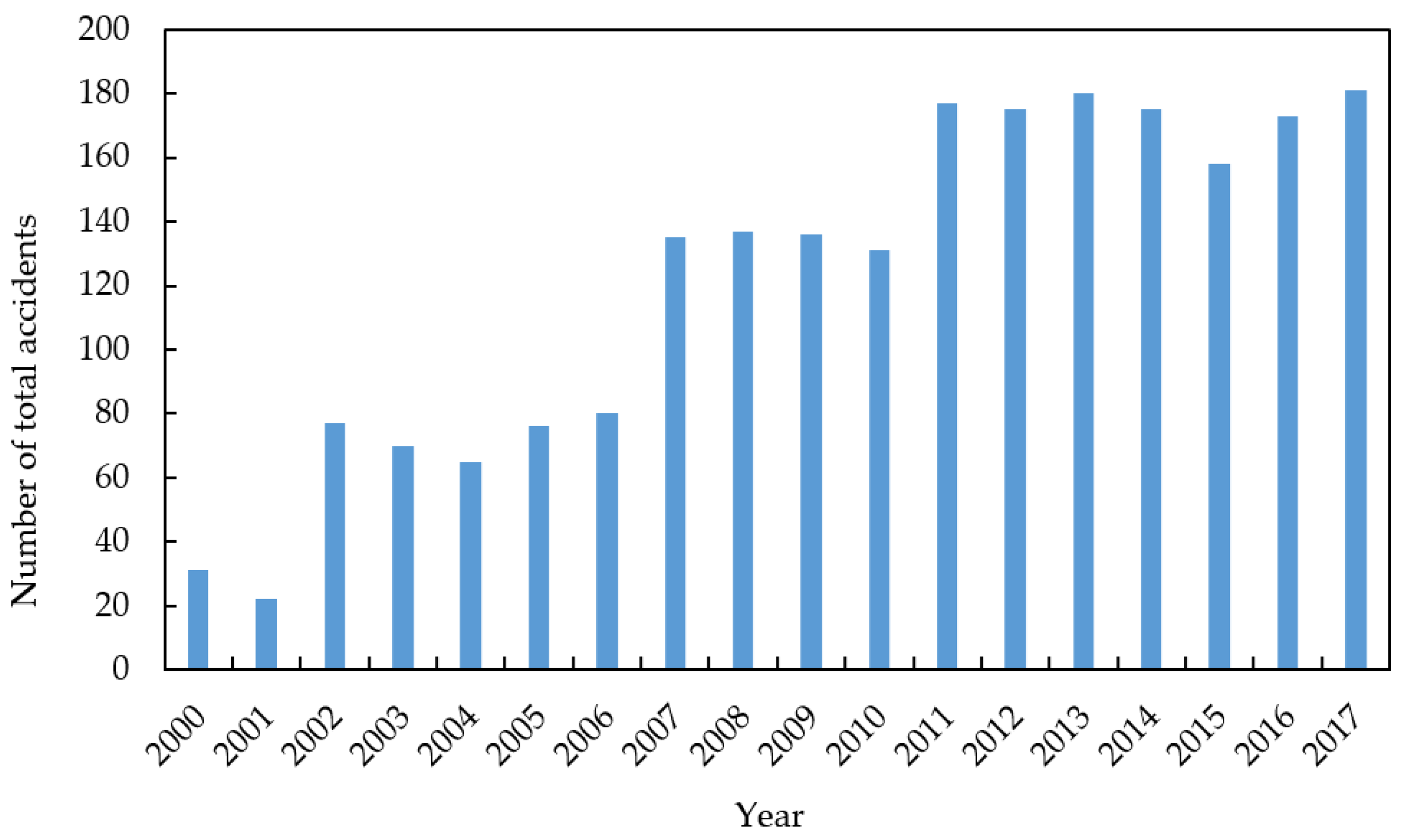 Sustainability 15 08333 g003