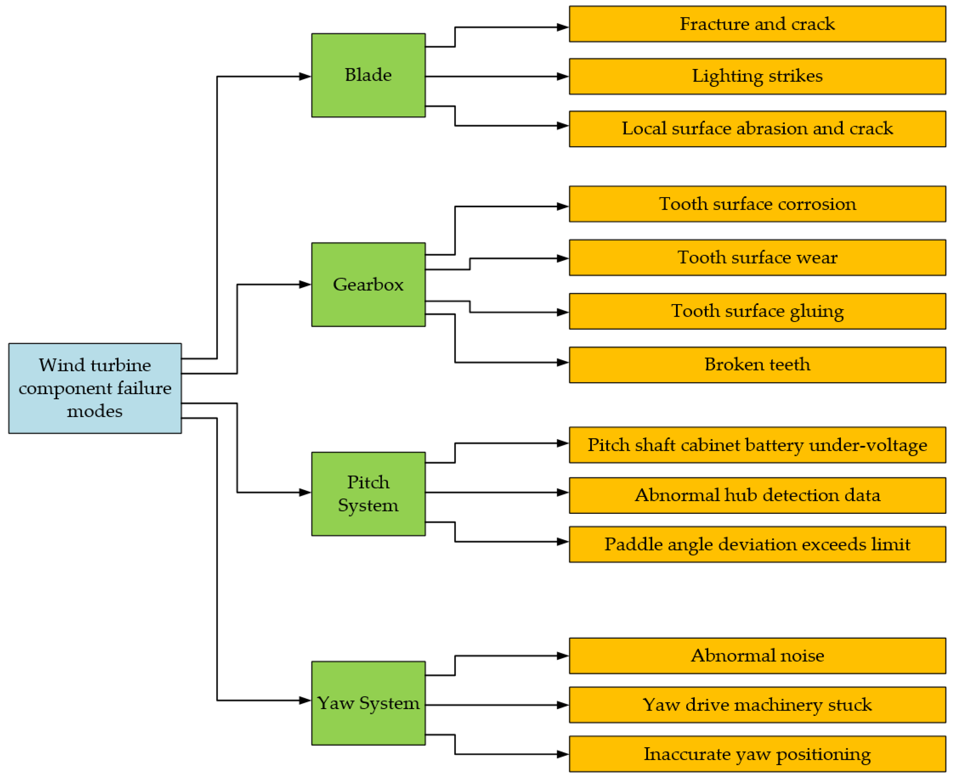Sustainability 15 08333 g009