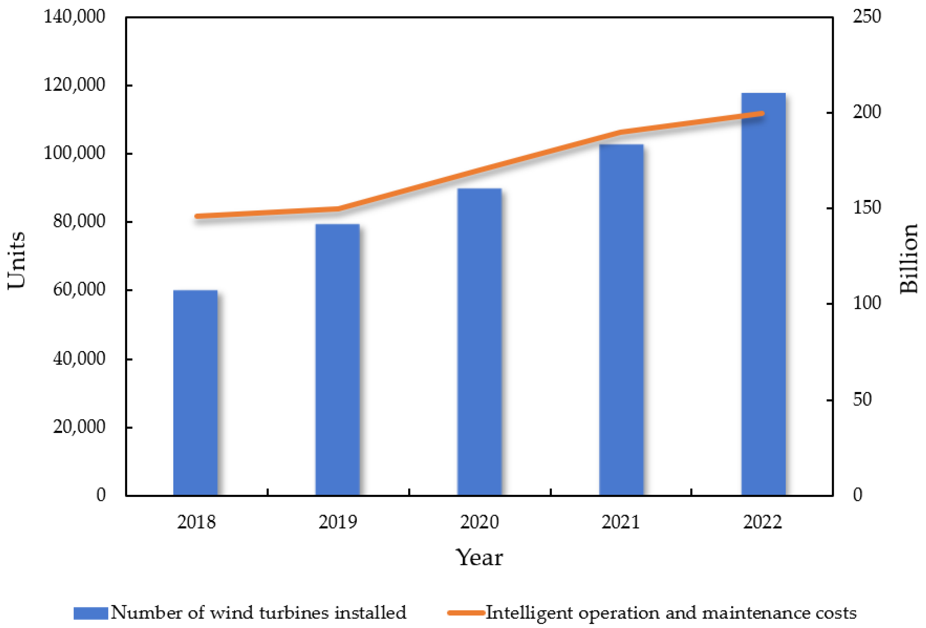 Sustainability 15 08333 g010