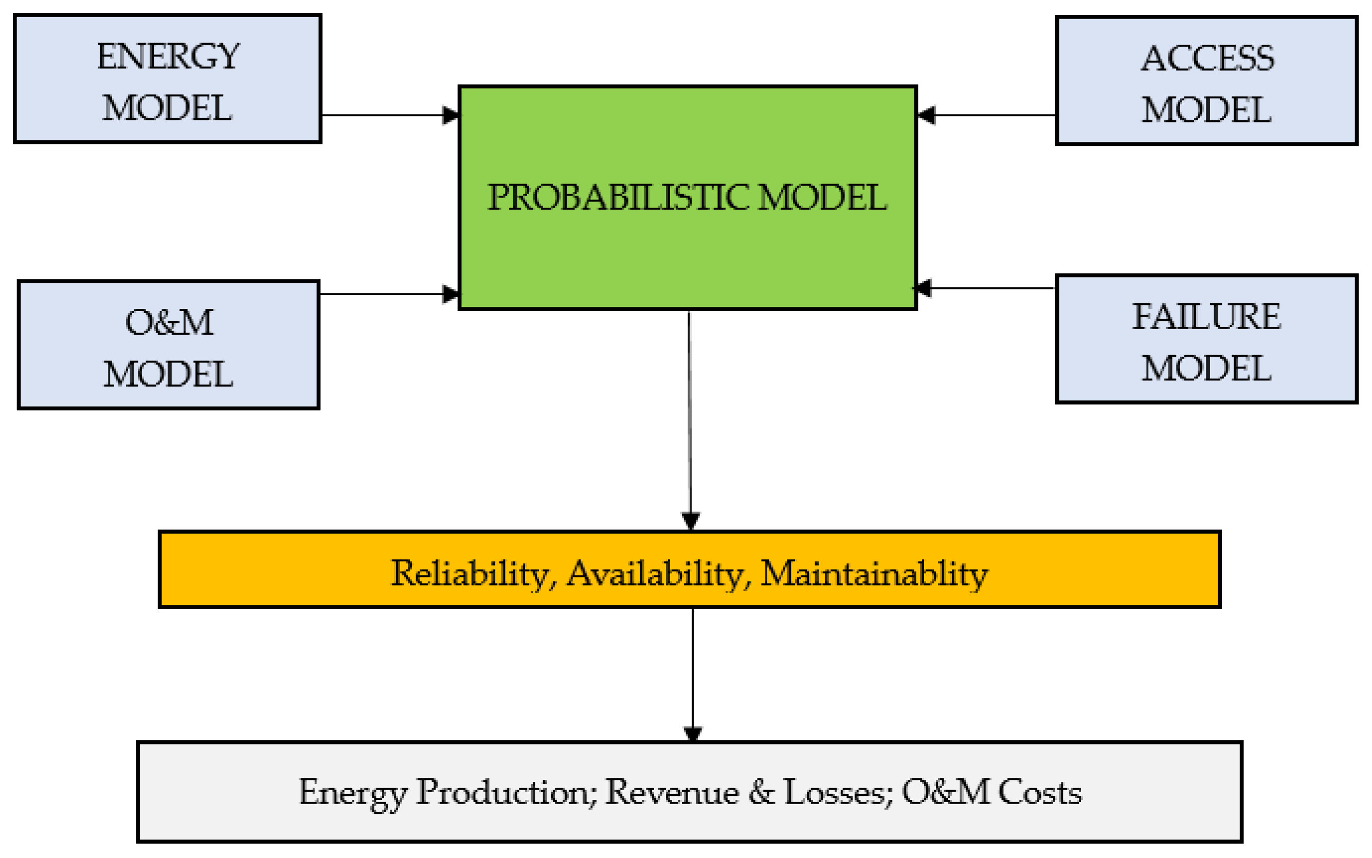 Sustainability 15 08333 g011