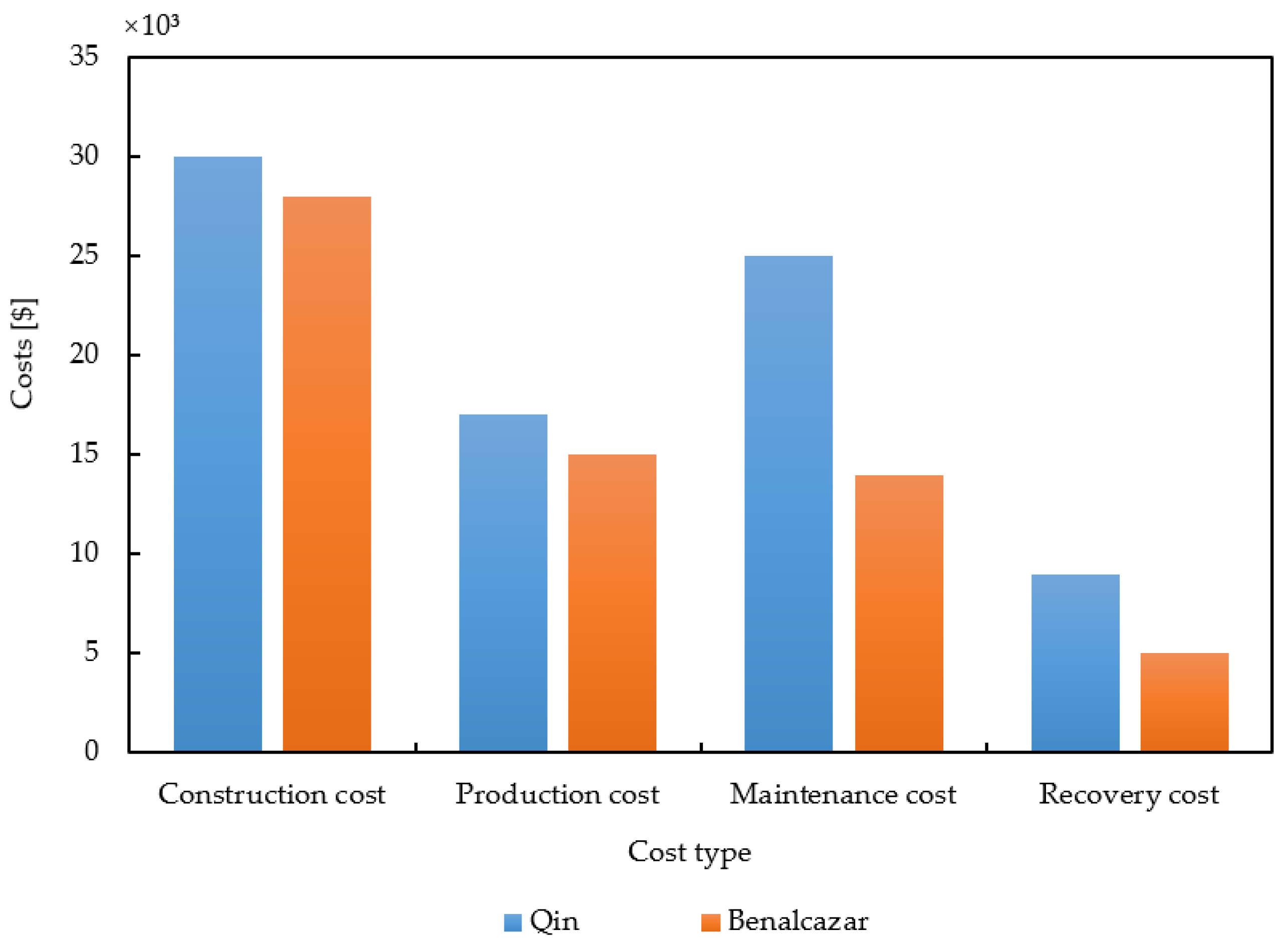 Sustainability 15 08333 g012