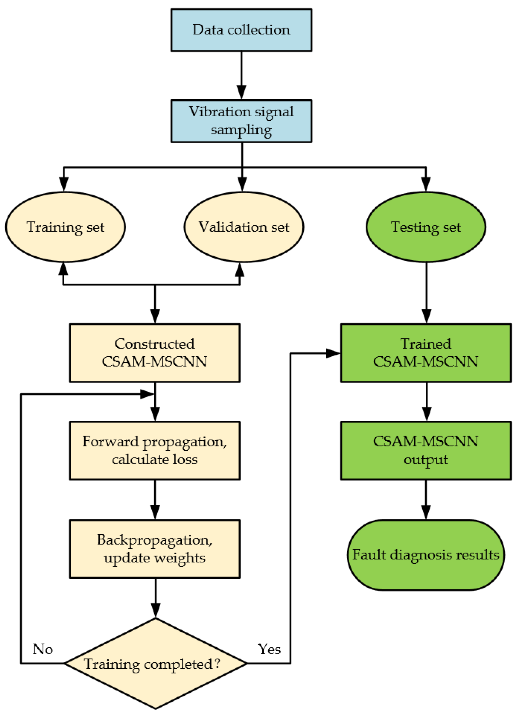 Sustainability 15 08333 g013