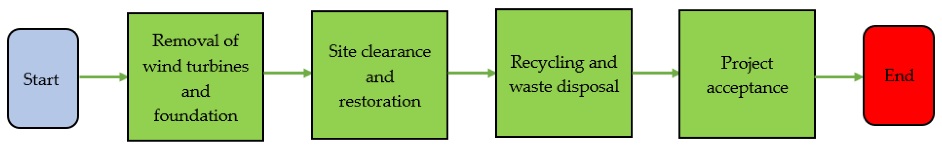 Sustainability 15 08333 g015