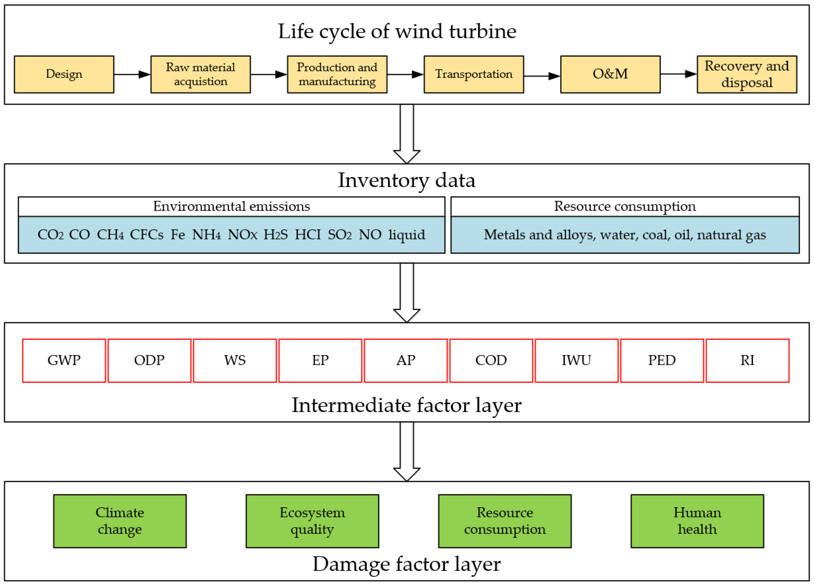 Sustainability 15 08333 g016