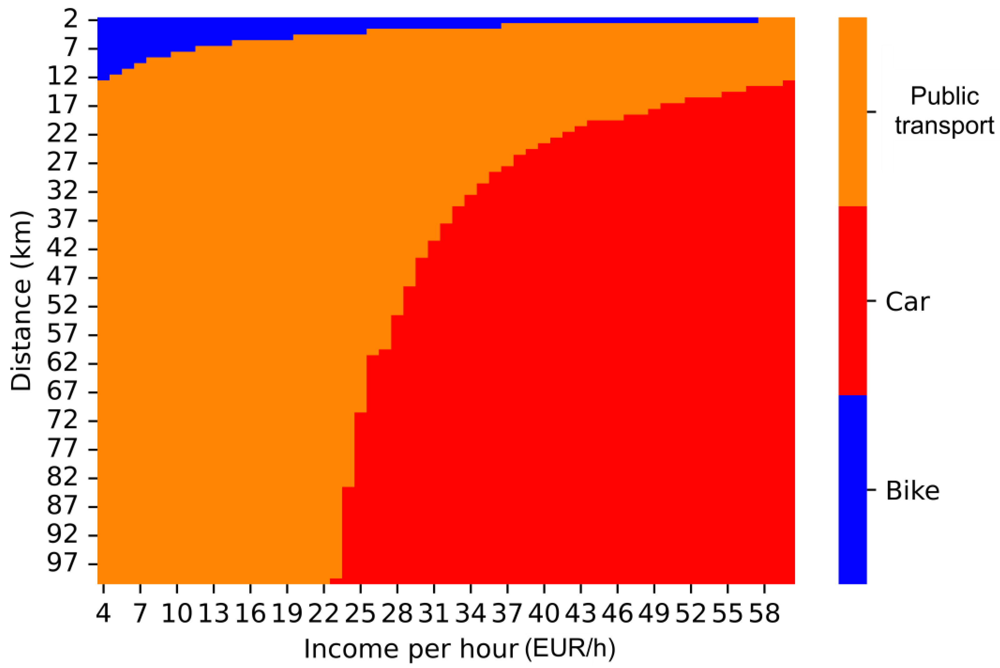Sustainability 15 08338 g001