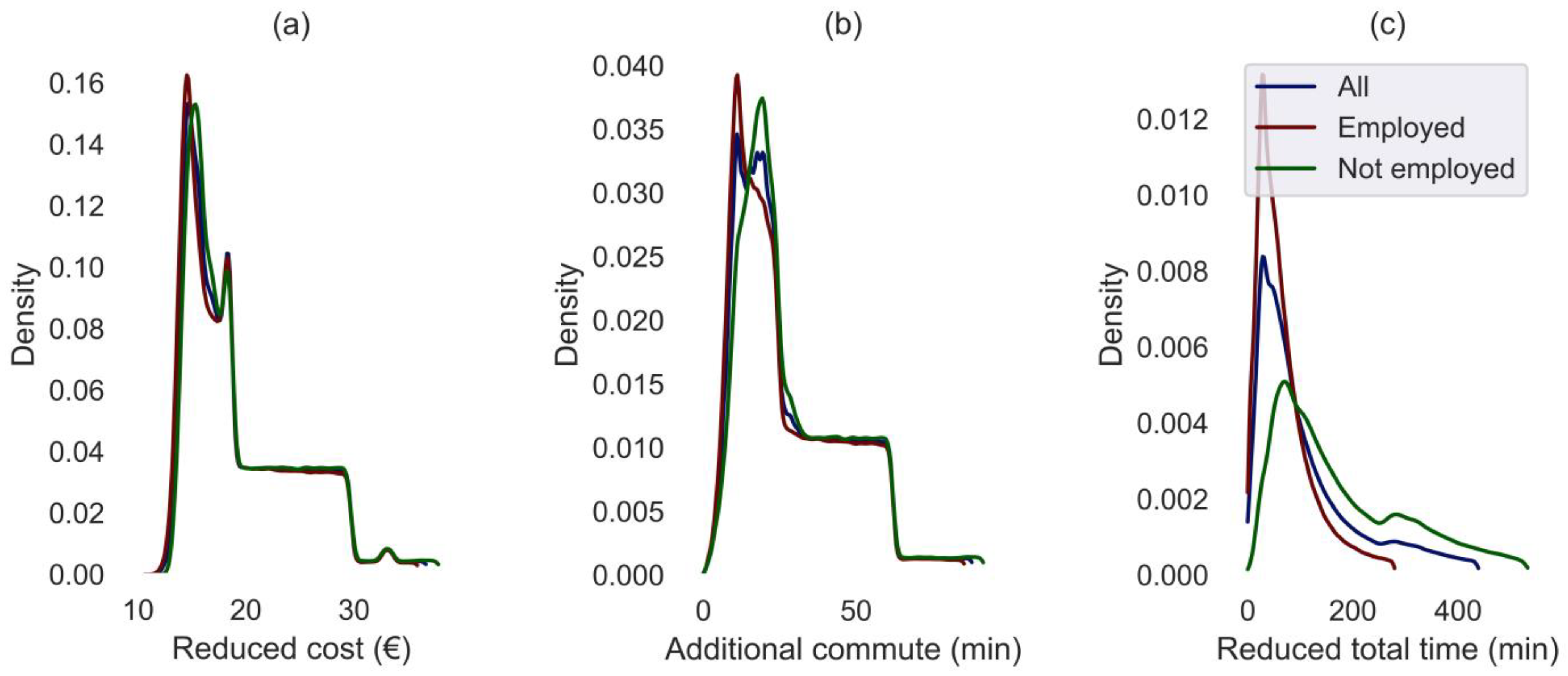 Sustainability 15 08338 g002