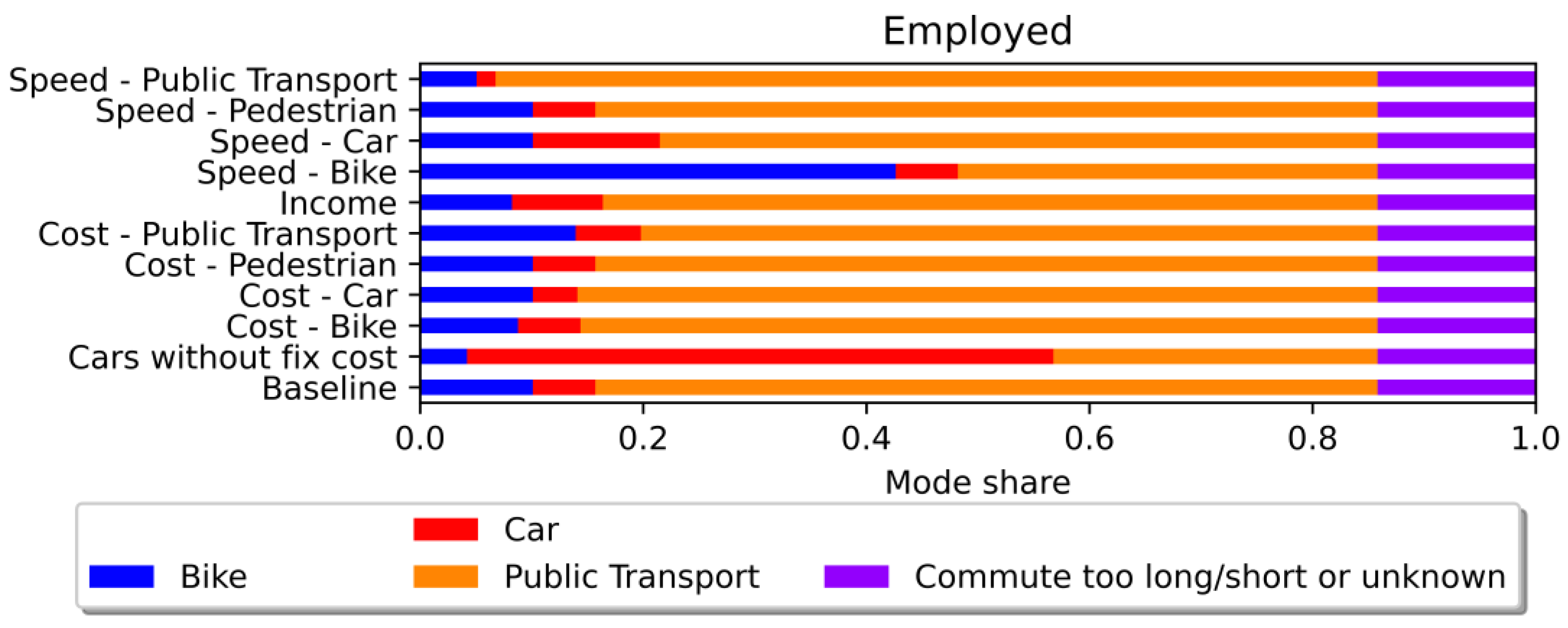 Sustainability 15 08338 g003