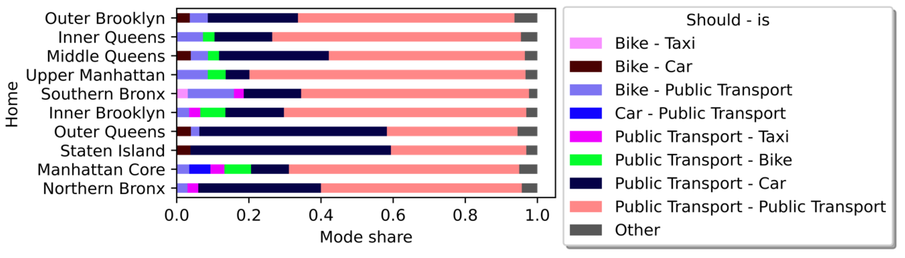 Sustainability 15 08338 g004
