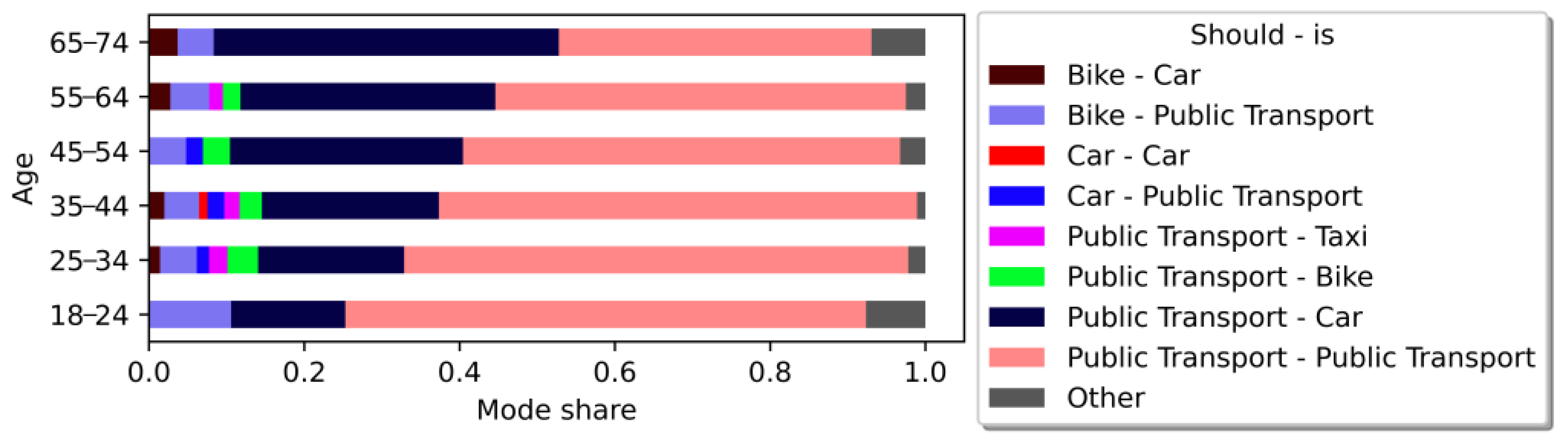 Sustainability 15 08338 g005
