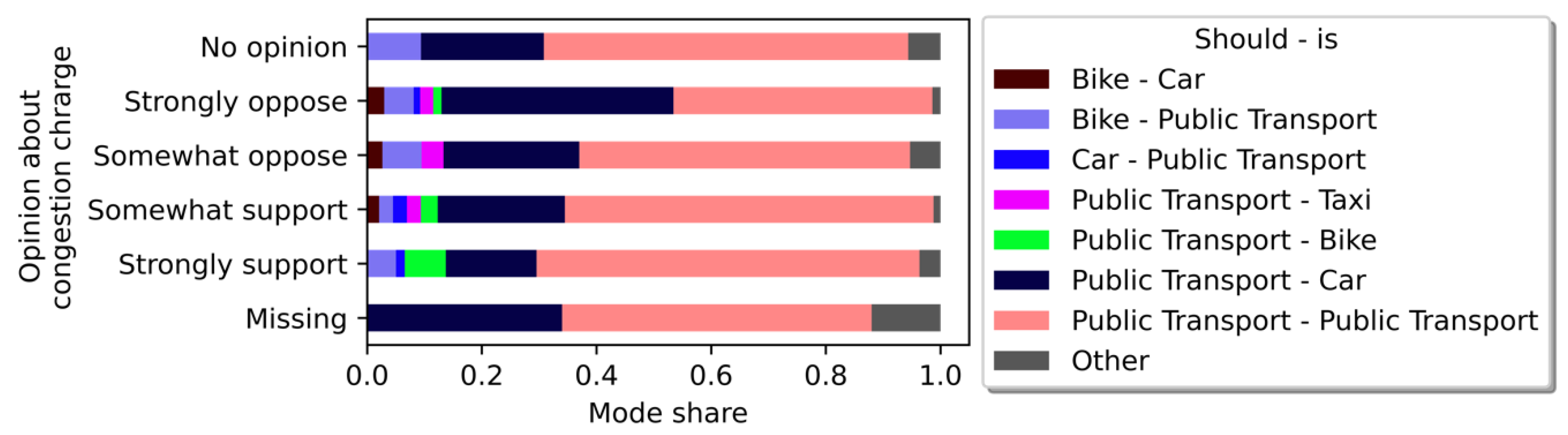 Sustainability 15 08338 g006