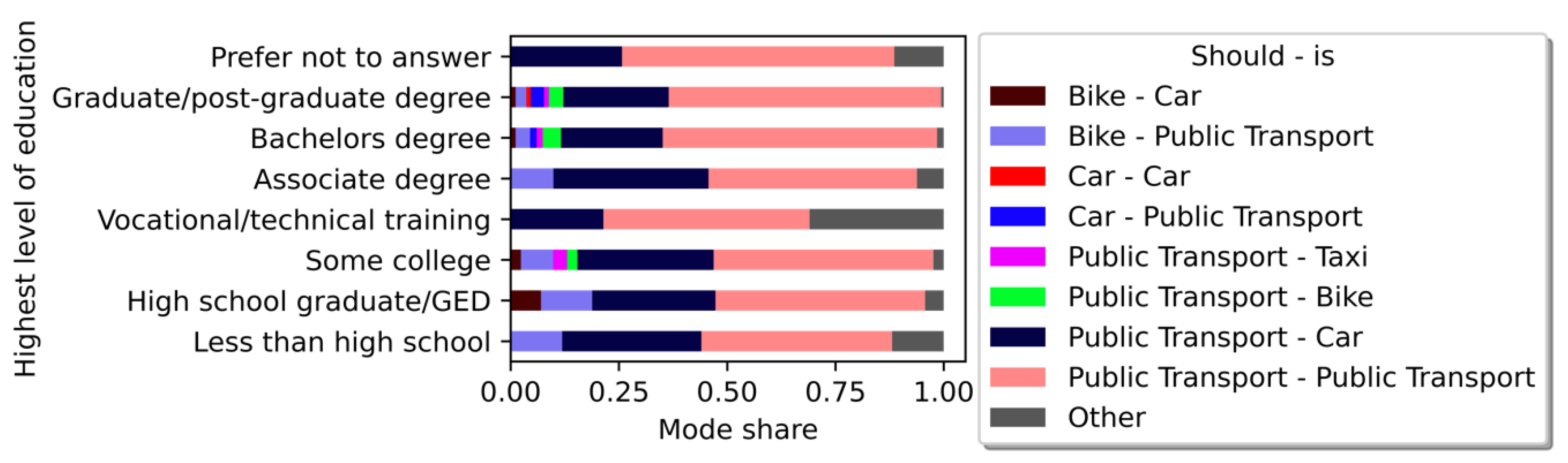 Sustainability 15 08338 g007