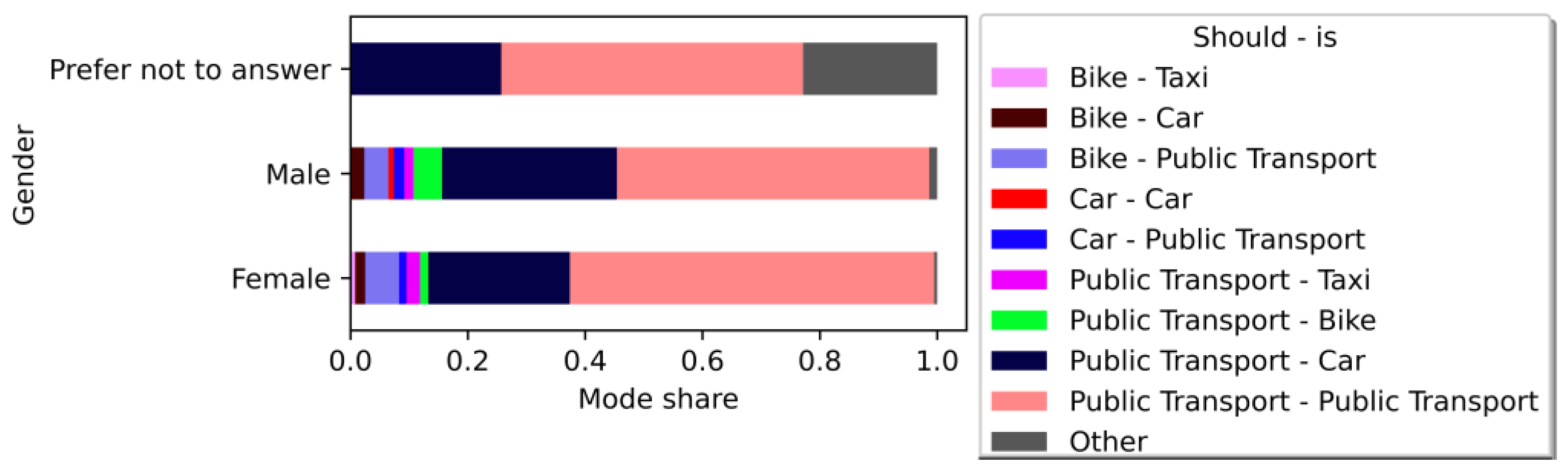 Sustainability 15 08338 g008