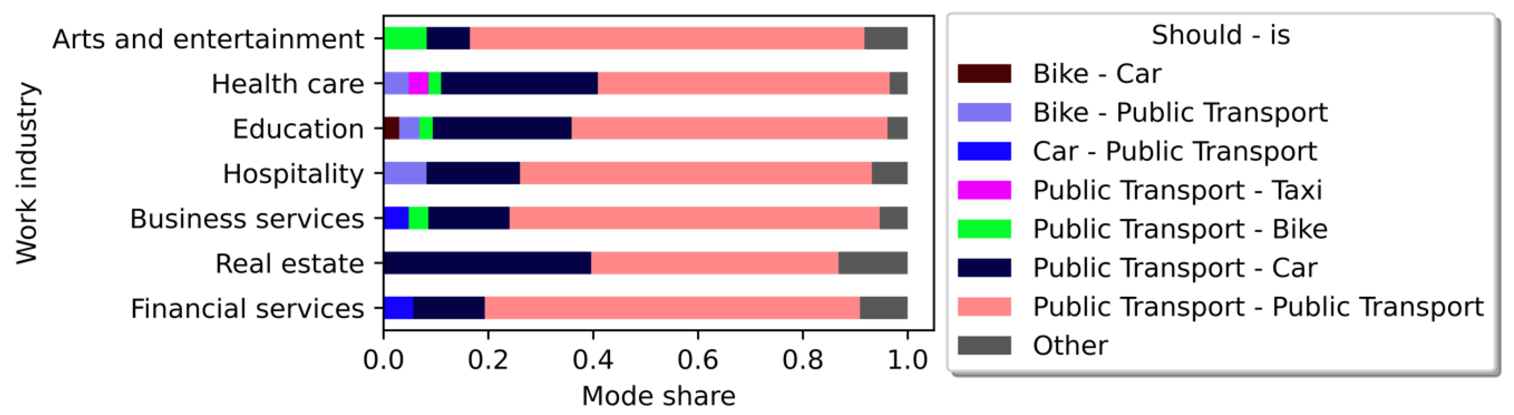 Sustainability 15 08338 g009