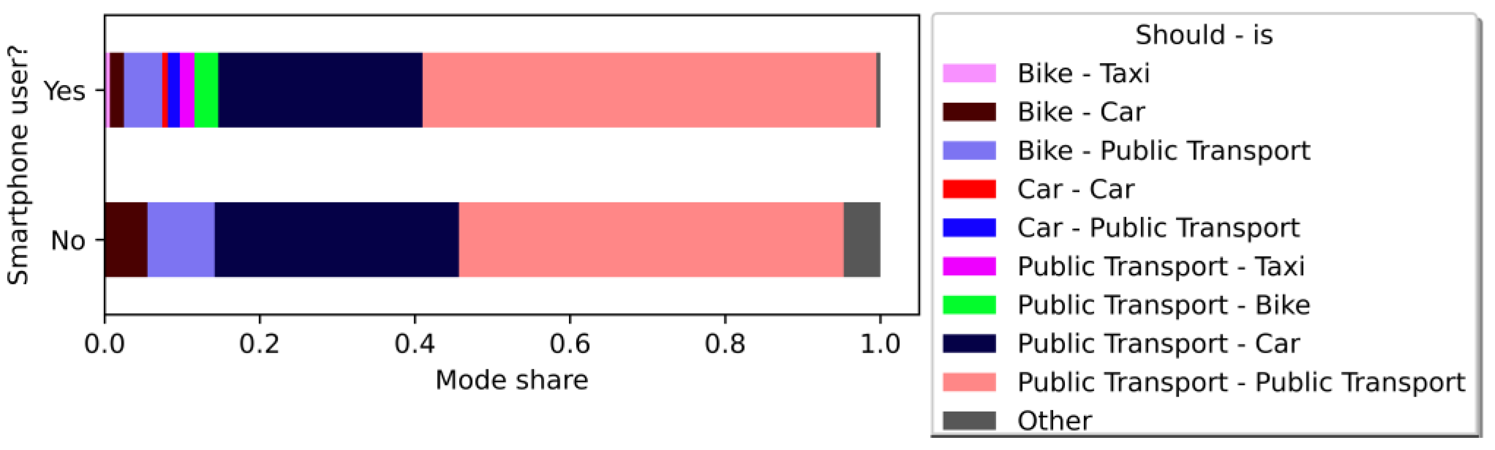 Sustainability 15 08338 g010