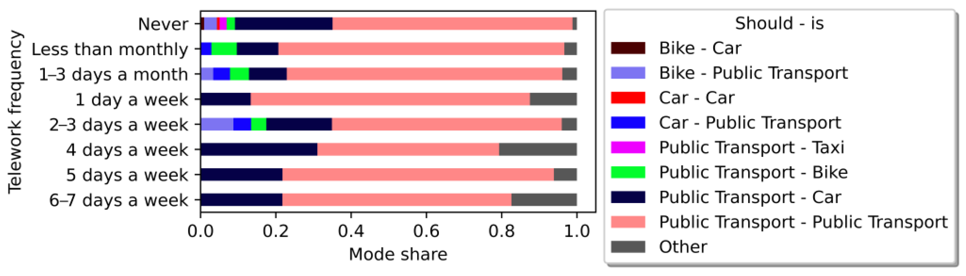 Sustainability 15 08338 g011