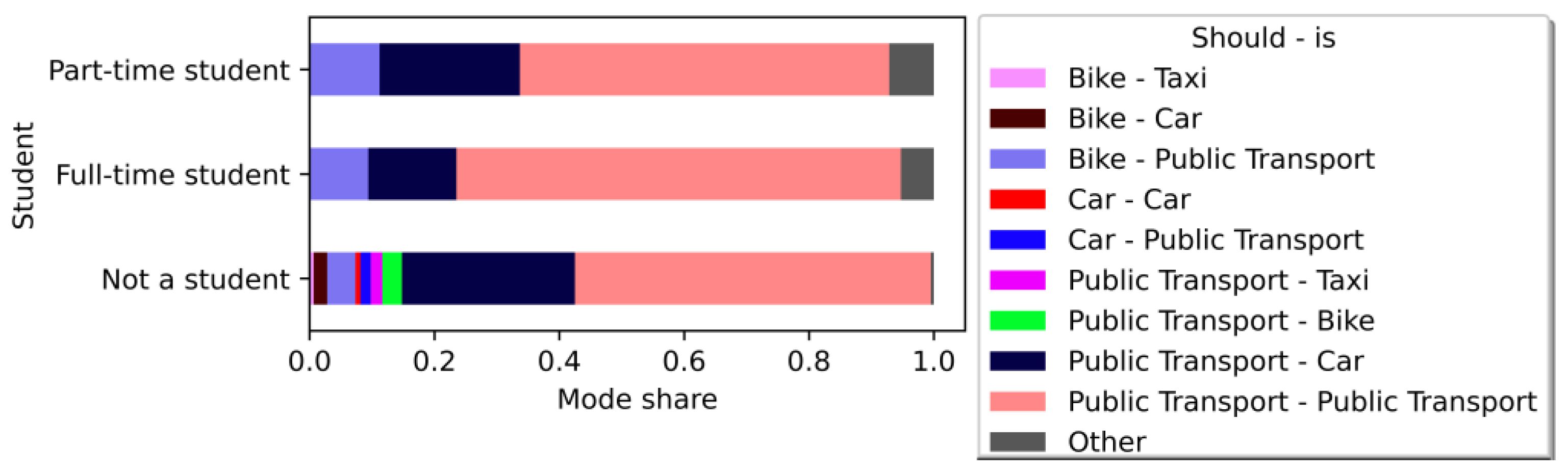 Sustainability 15 08338 g012