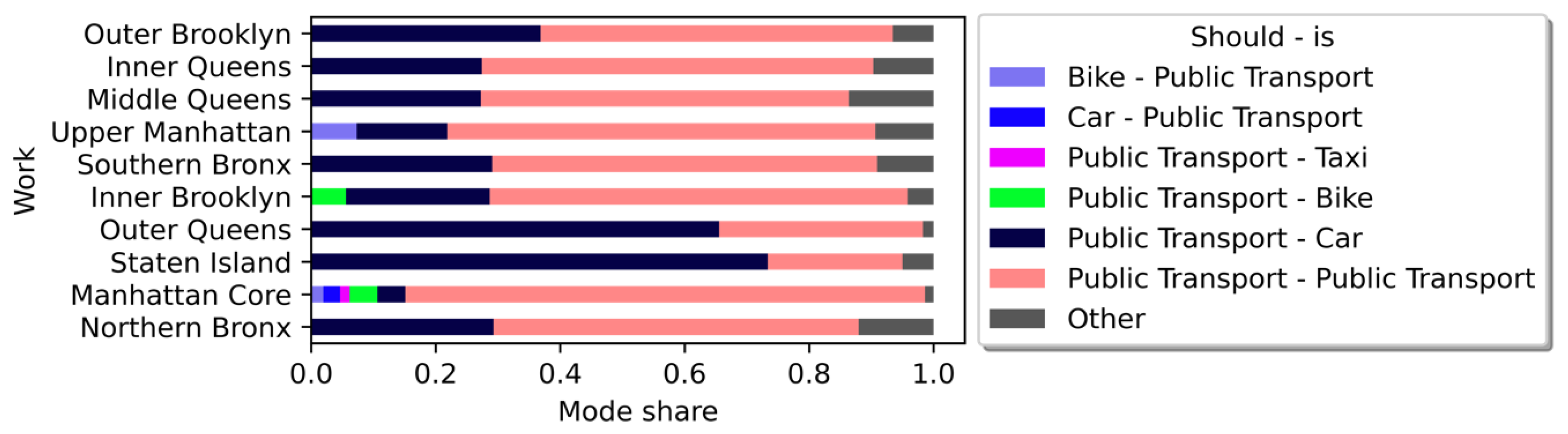 Sustainability 15 08338 g013