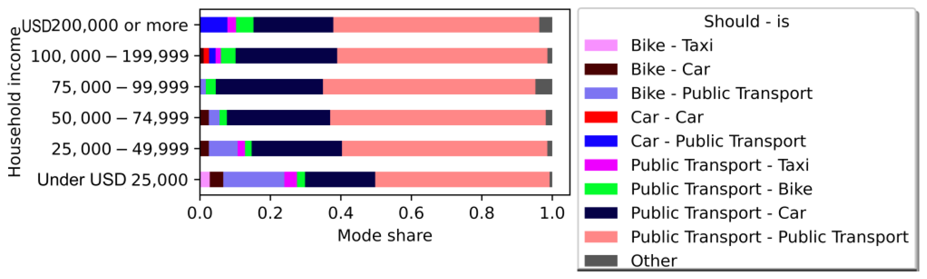 Sustainability 15 08338 g014