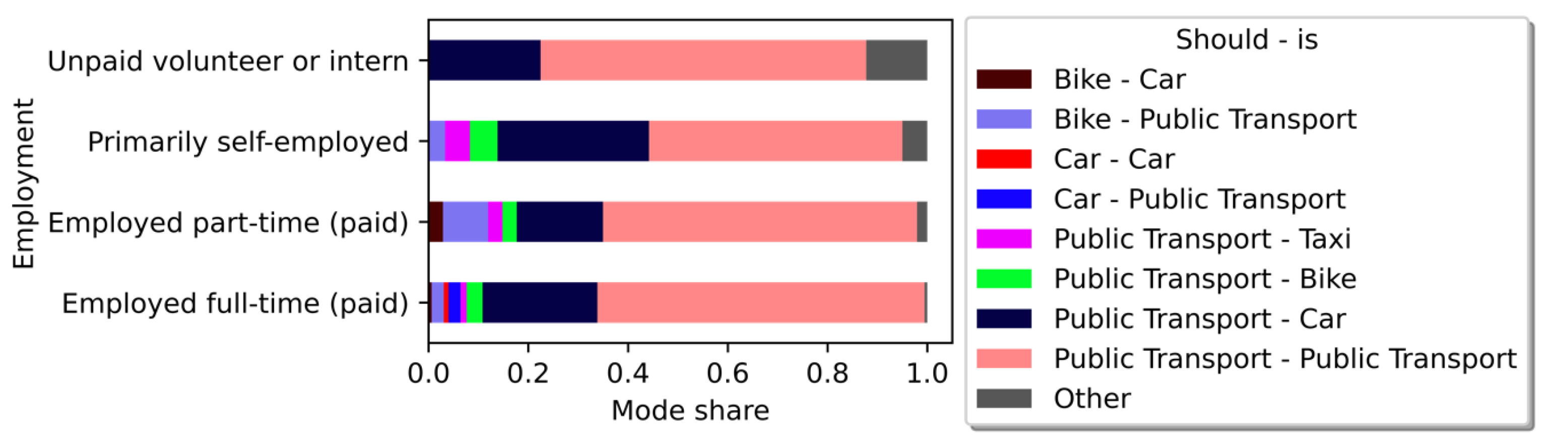 Sustainability 15 08338 g015