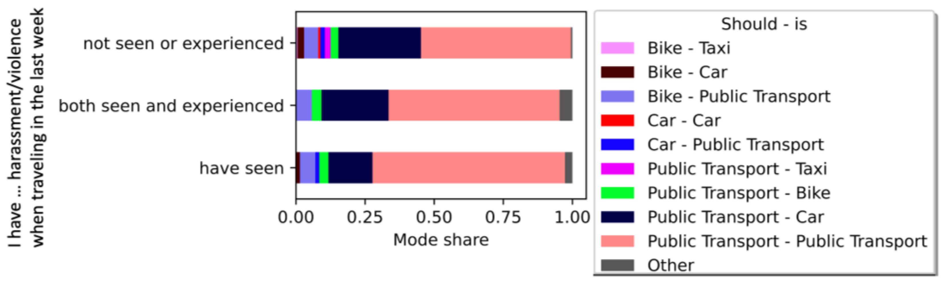 Sustainability 15 08338 g016