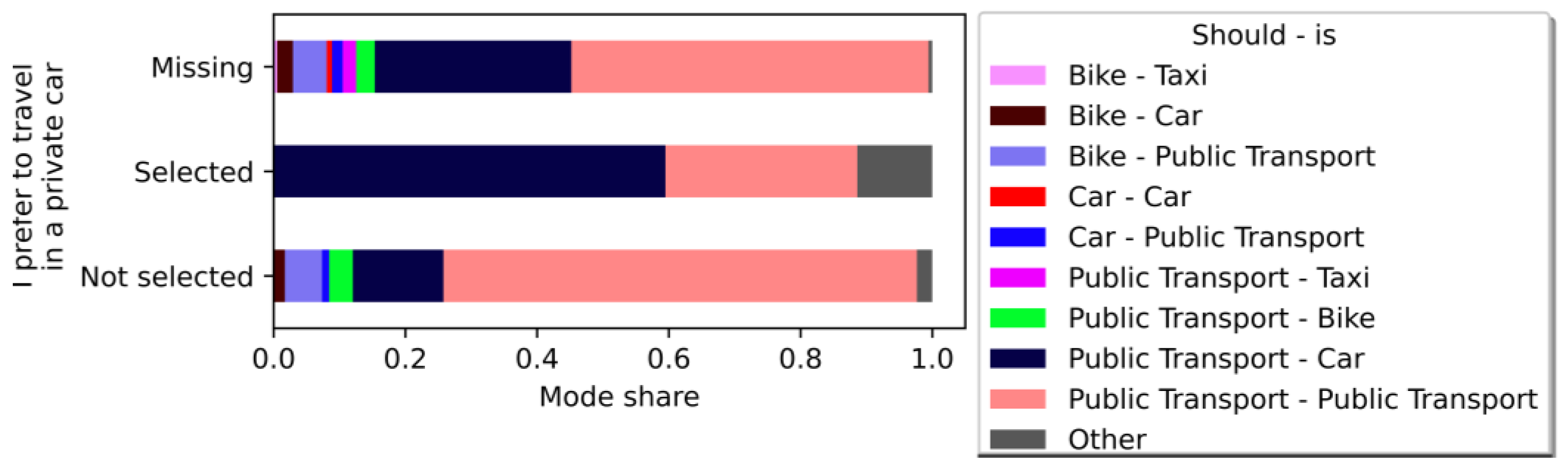 Sustainability 15 08338 g017