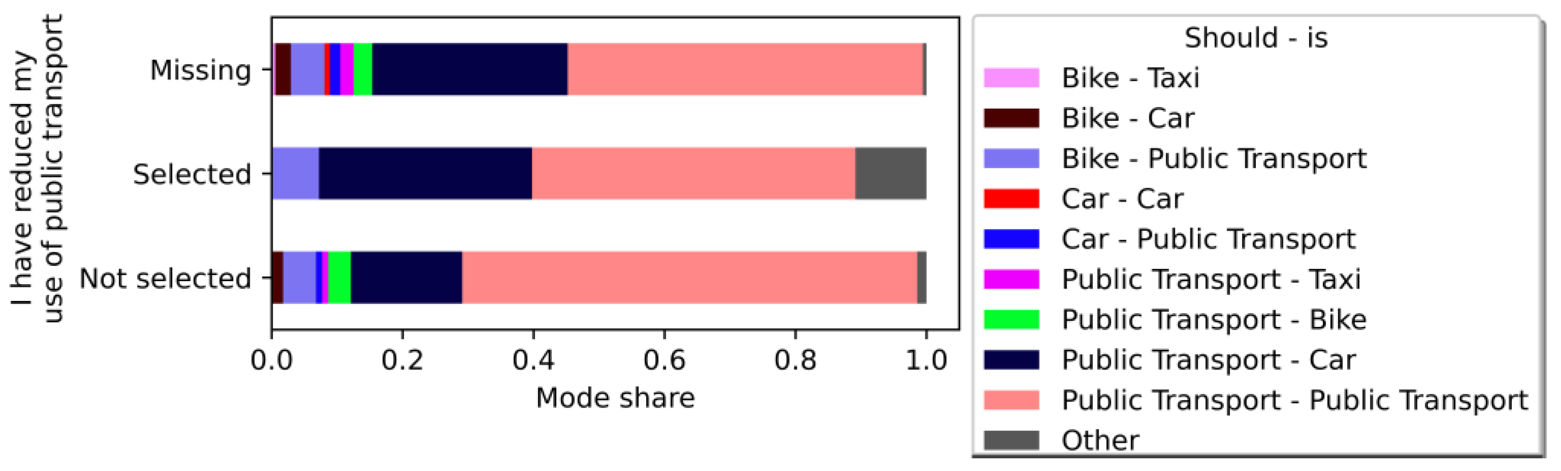 Sustainability 15 08338 g018
