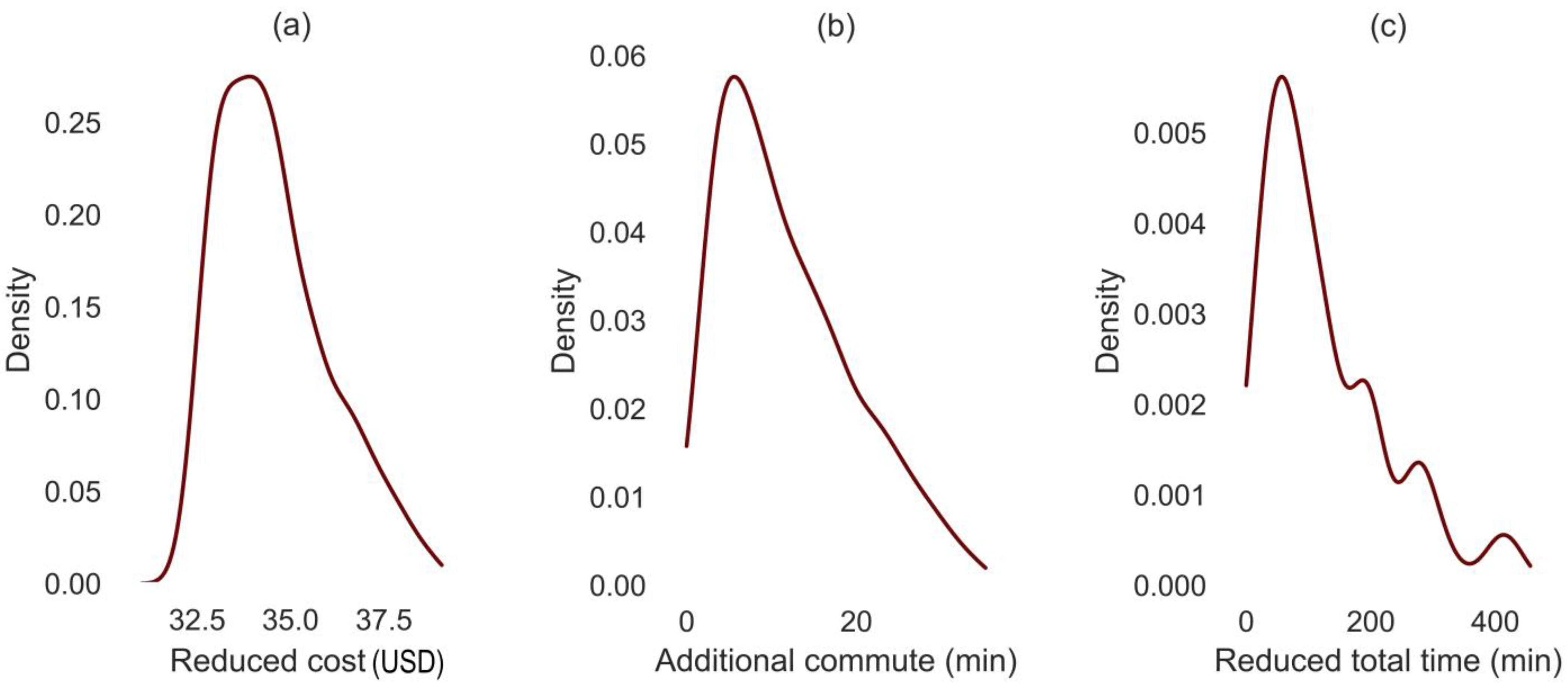 Sustainability 15 08338 g019