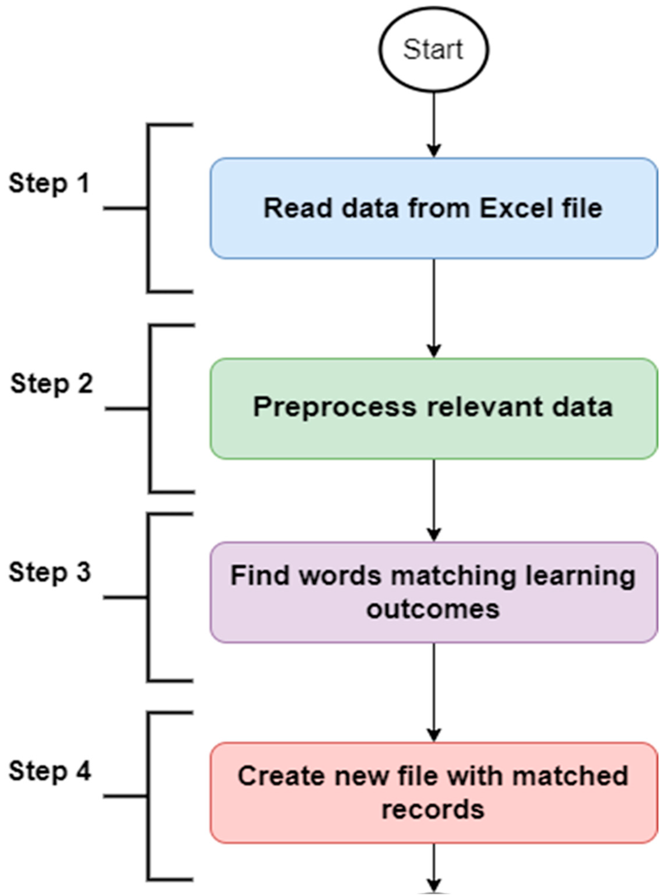 Sustainability 15 08340 g001