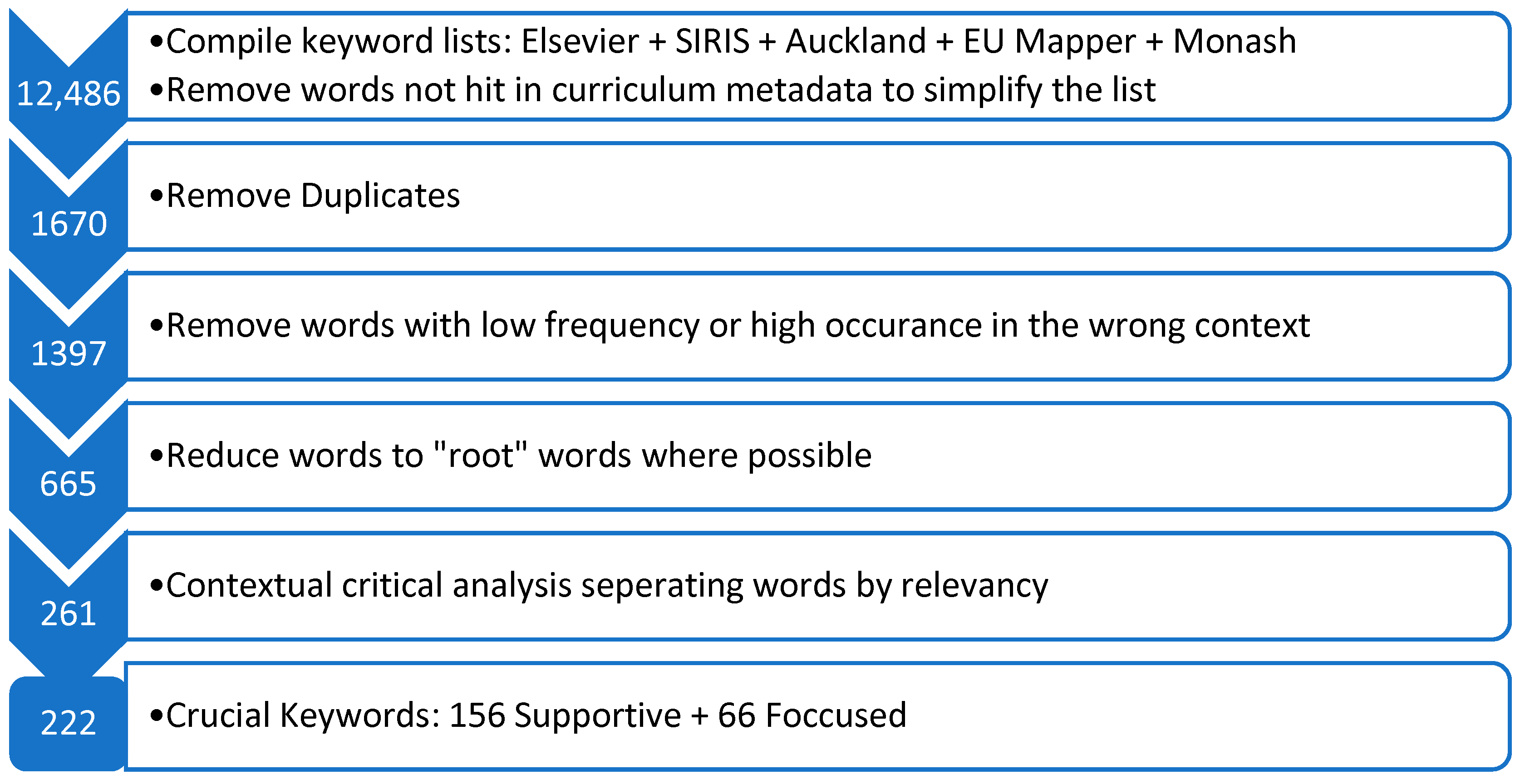 Sustainability 15 08340 g002