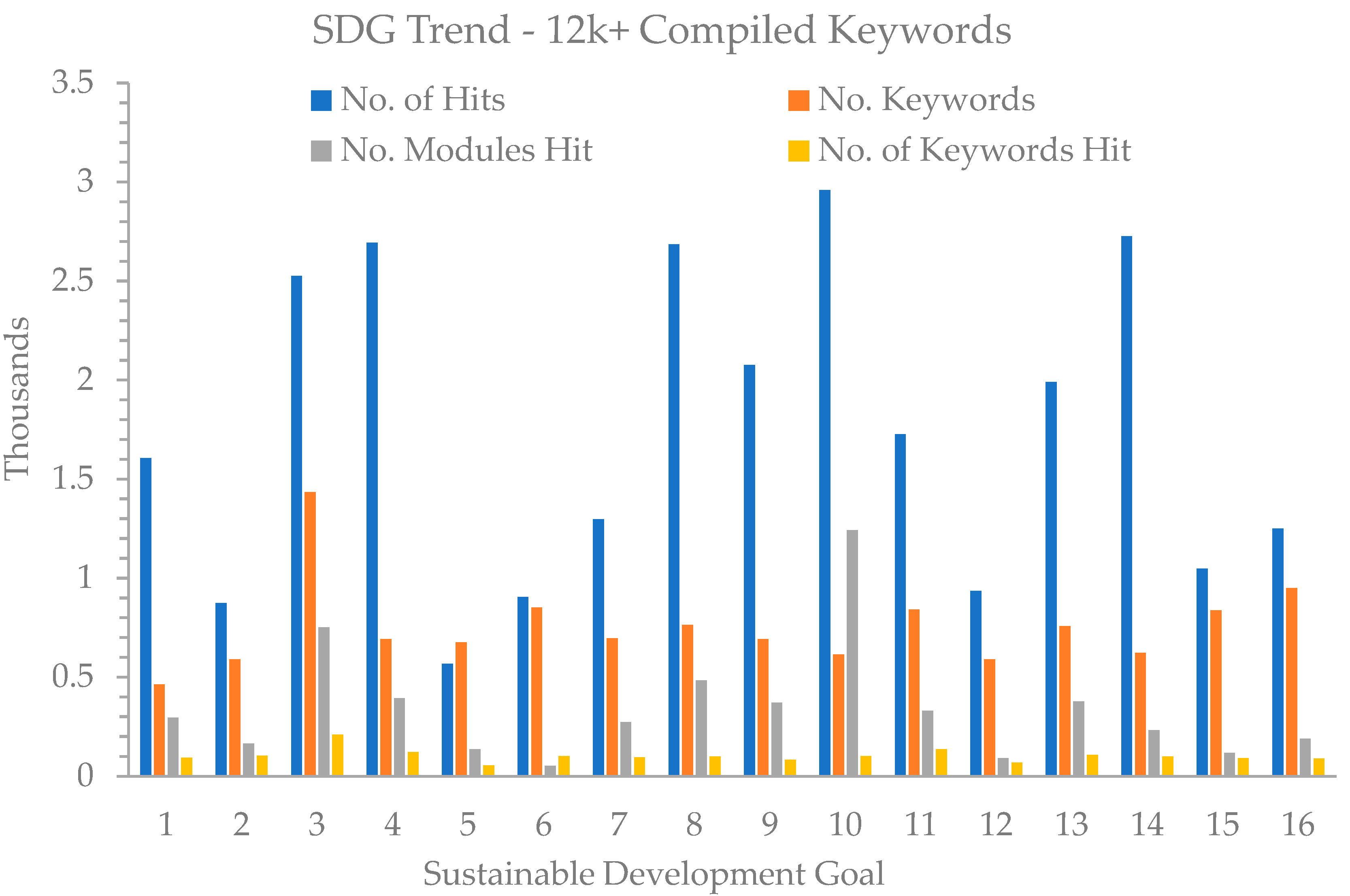 Sustainability 15 08340 g003