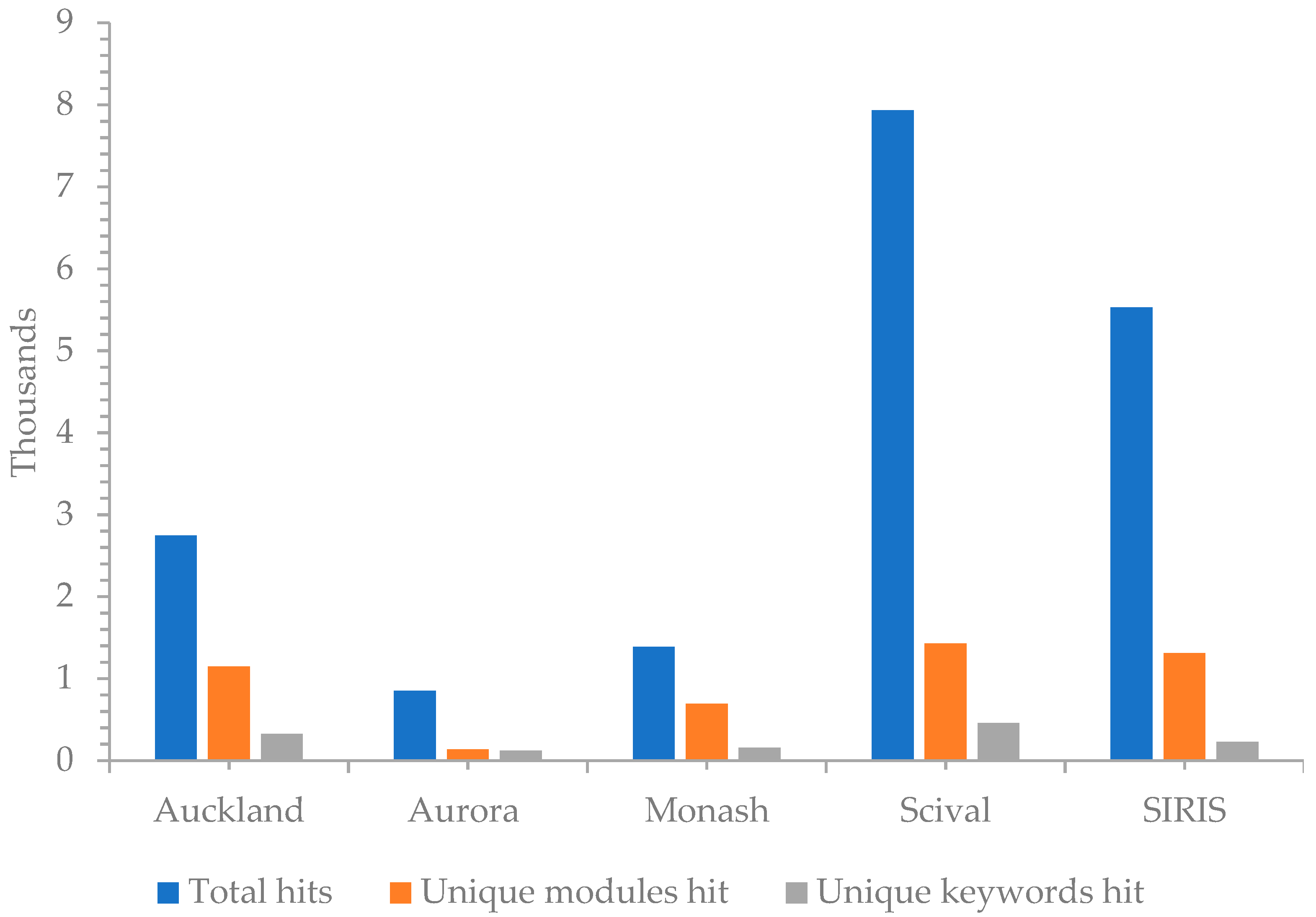 Sustainability 15 08340 g004