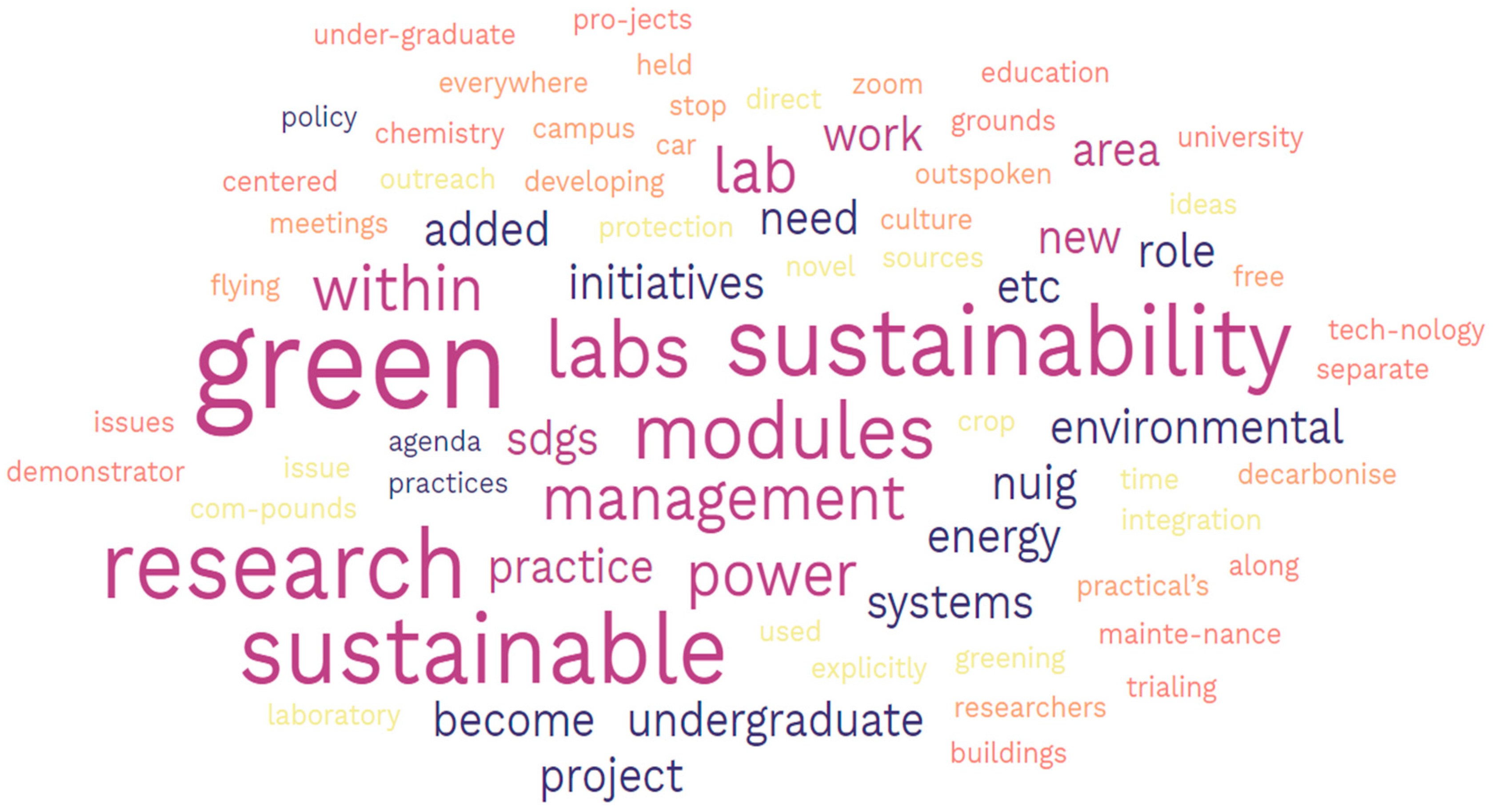 Sustainability 15 08340 g005