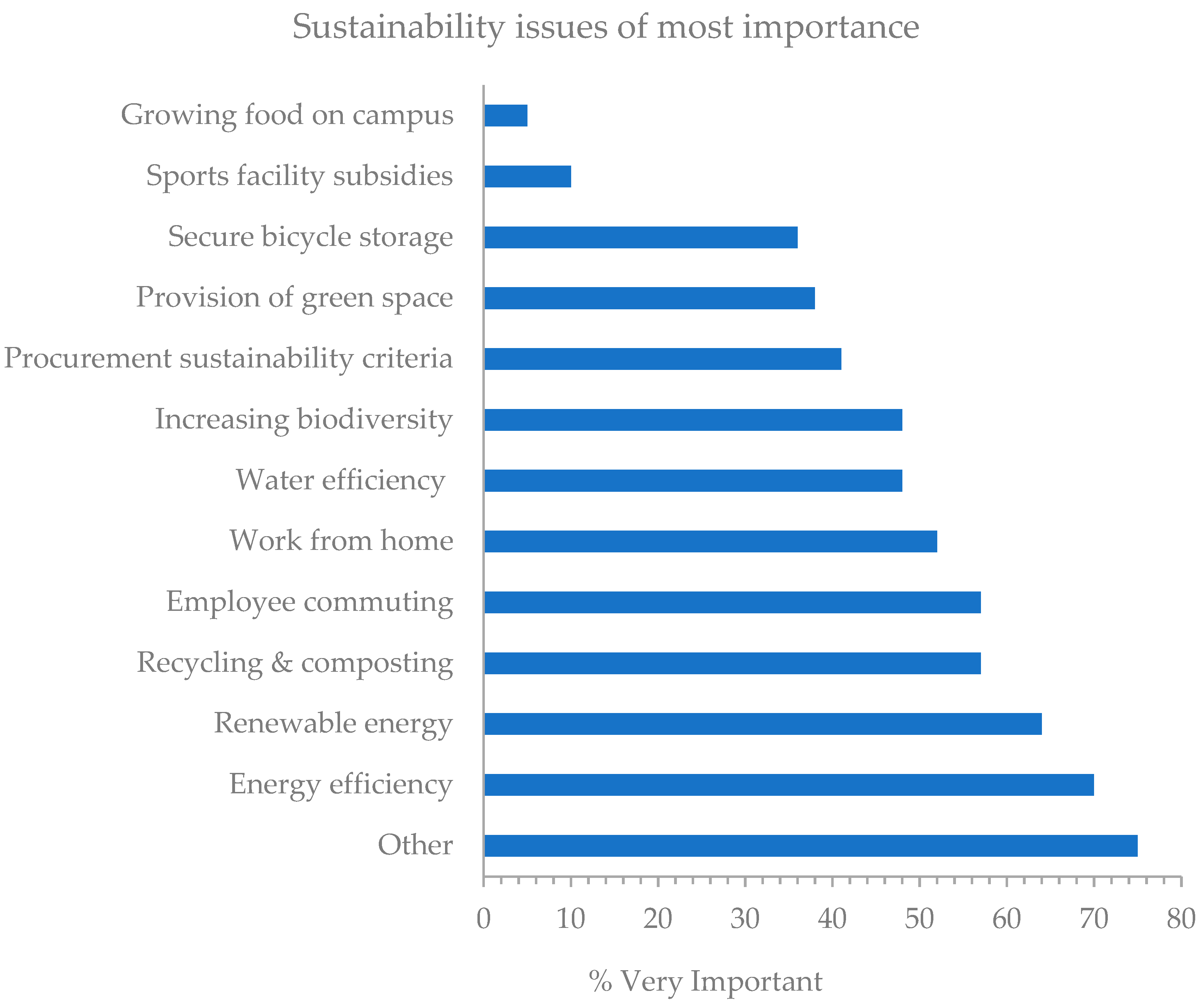 Sustainability 15 08340 g006