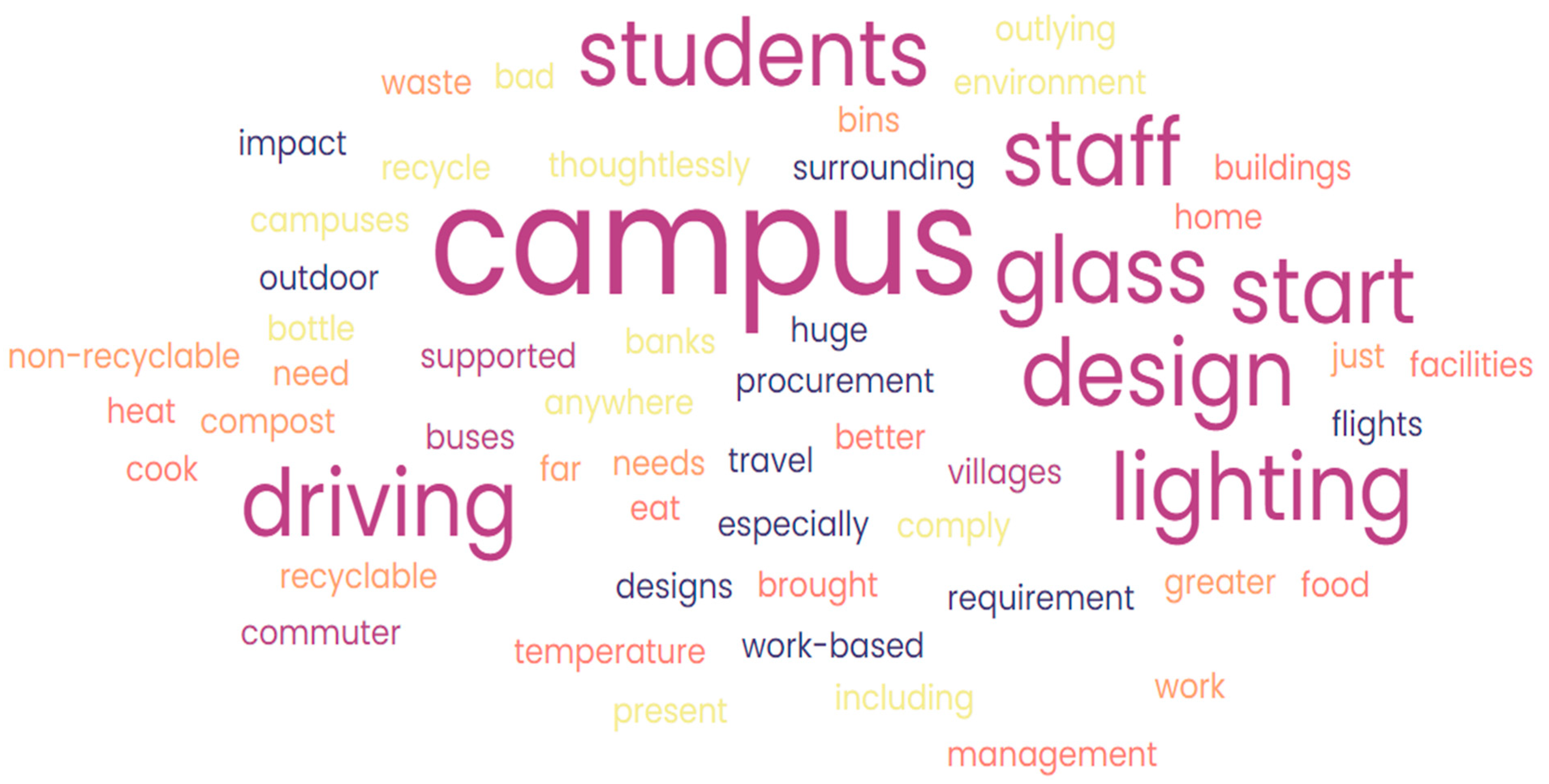 Sustainability 15 08340 g007