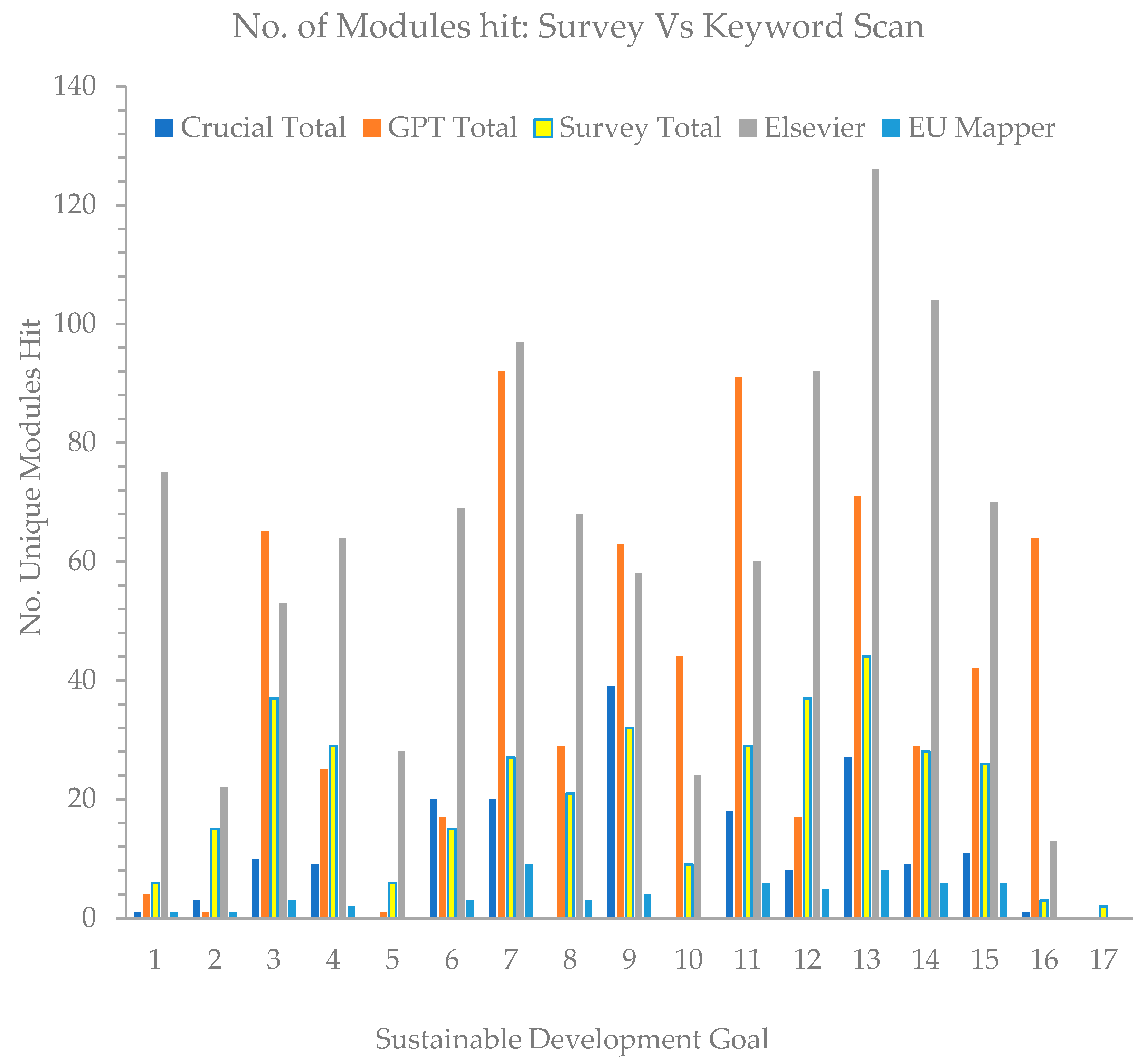 Sustainability 15 08340 g008