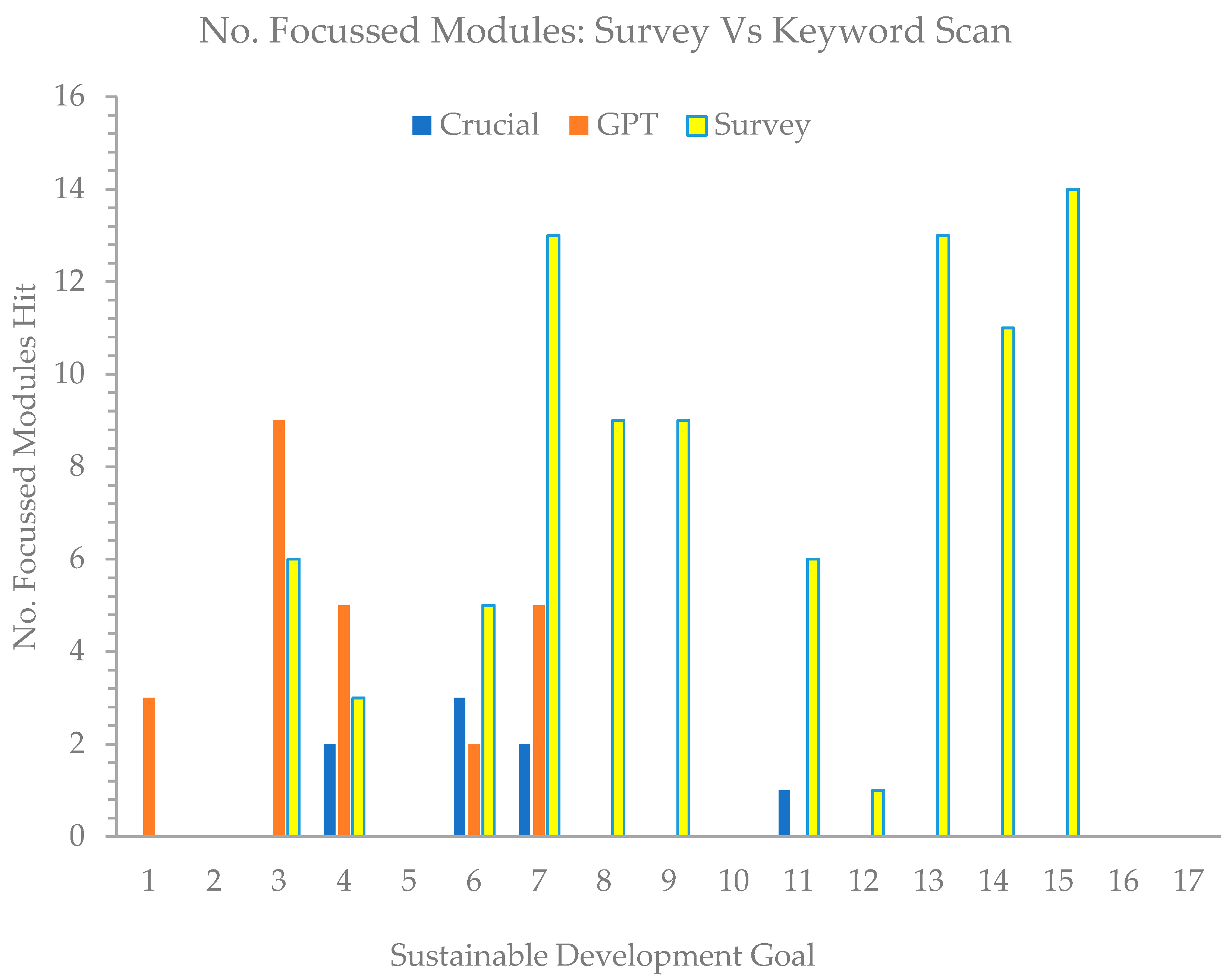 Sustainability 15 08340 g009